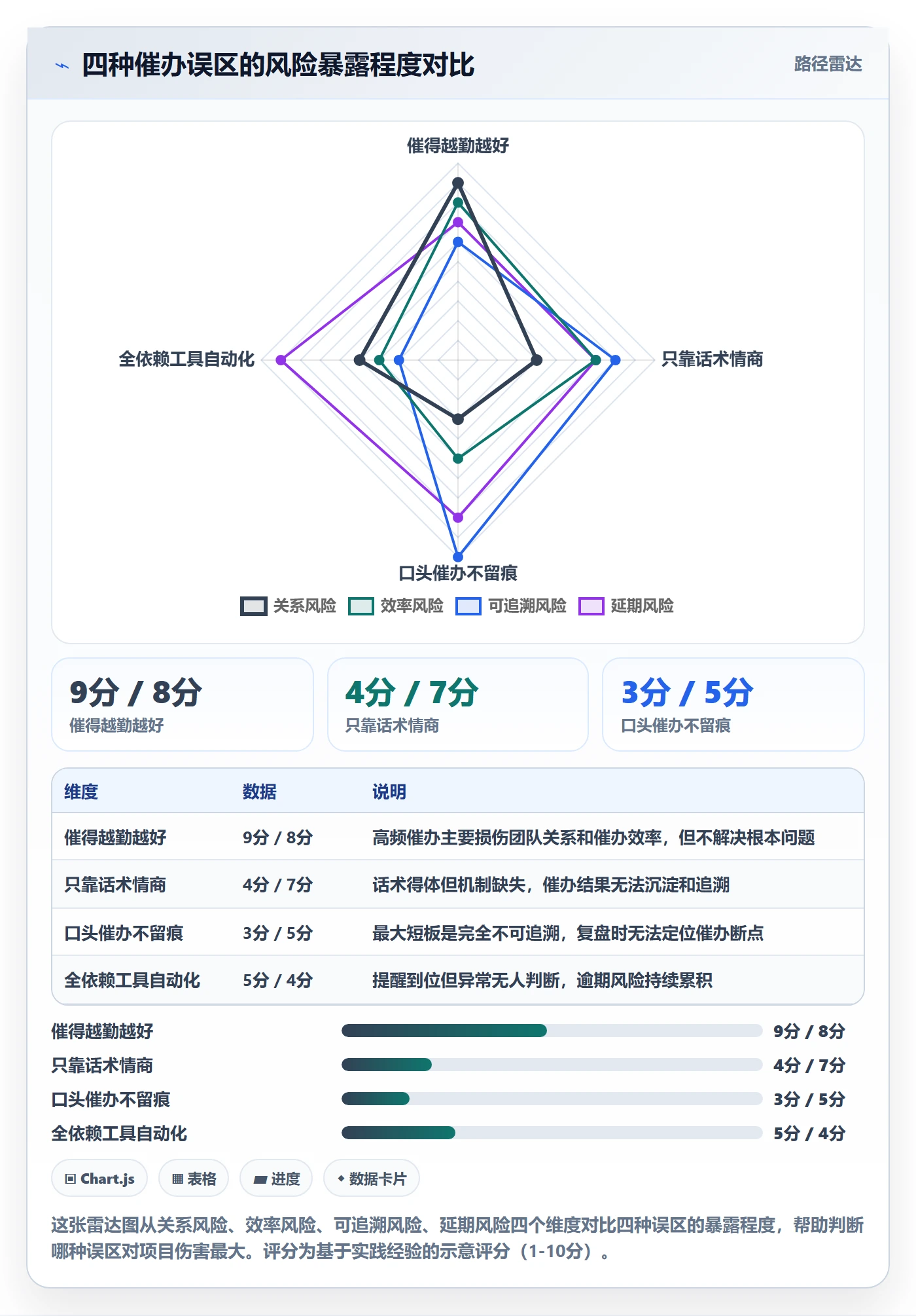 催办管理方法大全:项目成员任务提醒风险控制落地清单