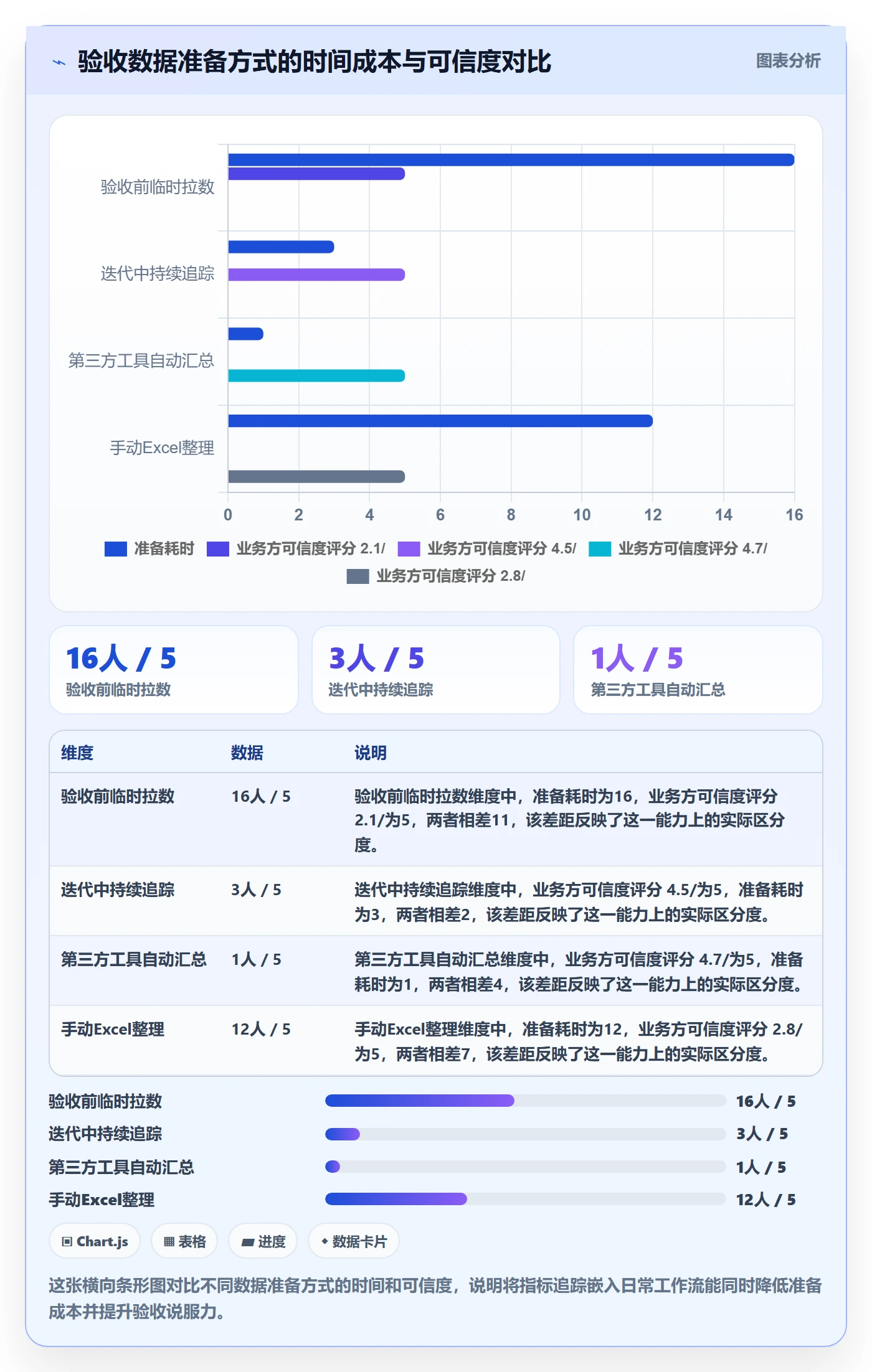 驳回落地方案:产品经理开展任务验收的数据分析案例解析