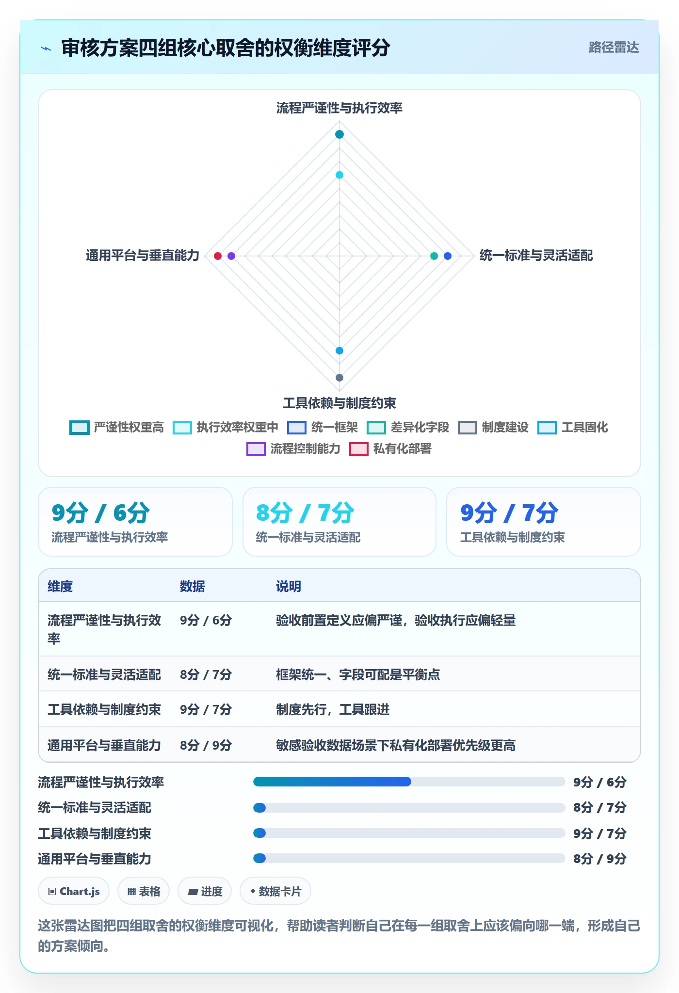 审核落地方案:跨部门团队开展任务验收的最佳实践案例解析