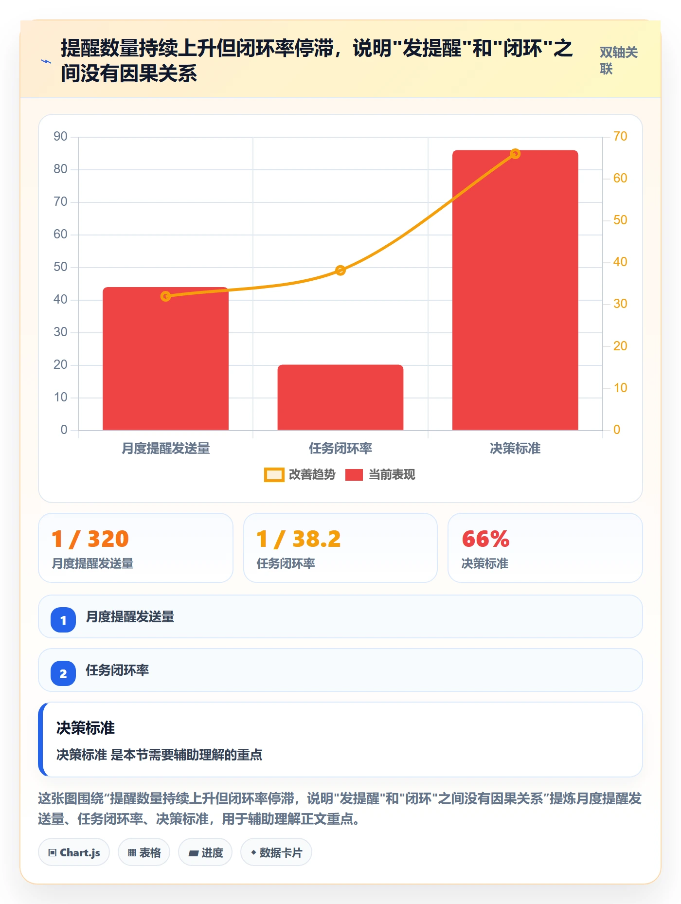 督办流程与规范：PMO任务提醒落地方案关键指标