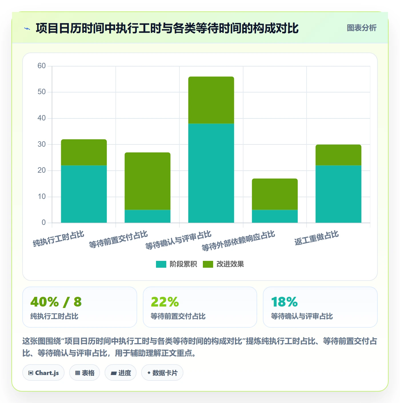 任务依赖依赖关系教程：项目成员风险控制，避坑指南