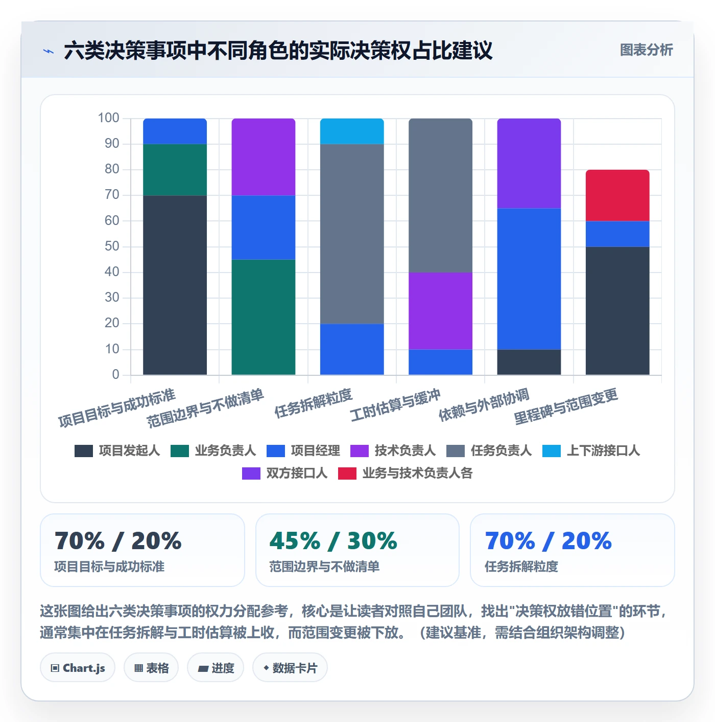 项目计划最佳实践:项目成员项目规划协同管理,常见问题