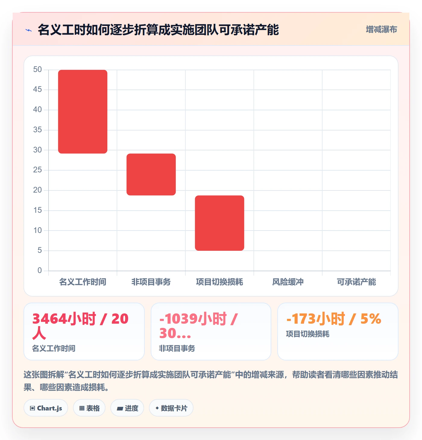 人力规划实操方法：实施团队提升人力资源计划效率的实操方法方法与模板