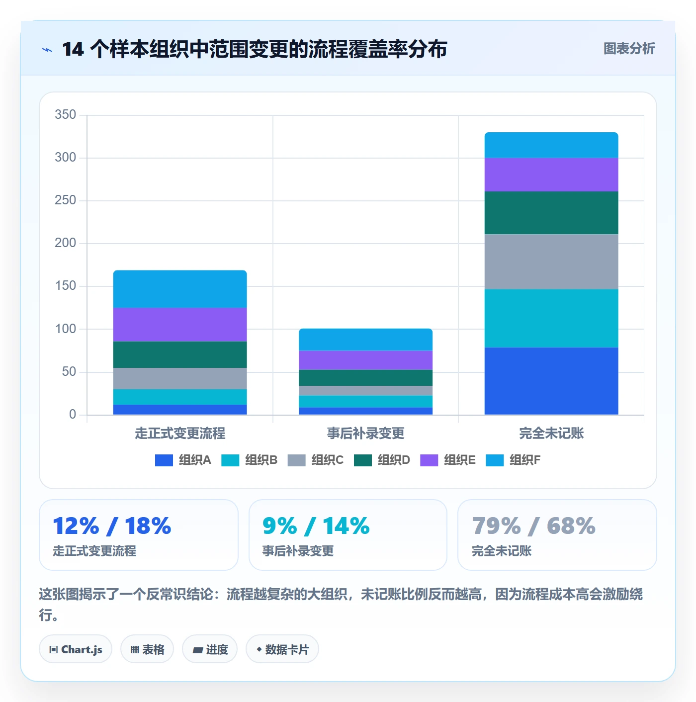项目范围Scope教程：管理层数据分析，避坑指南