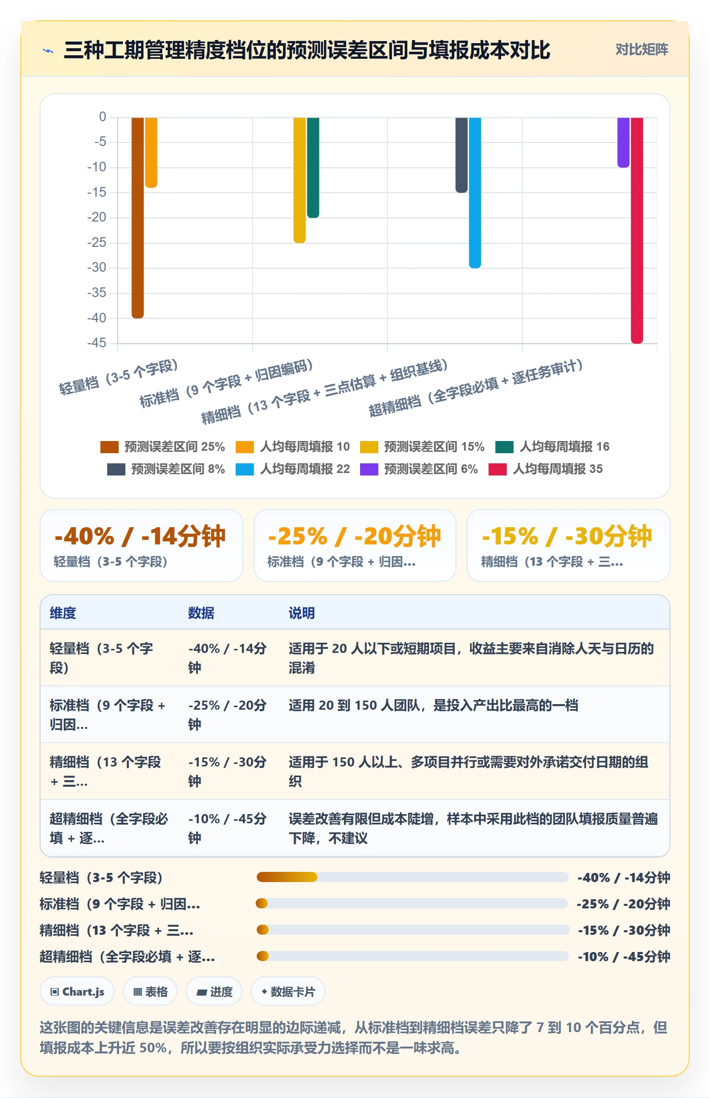 任务属性如何做好实际工期?项目经理实操方法与操作步骤