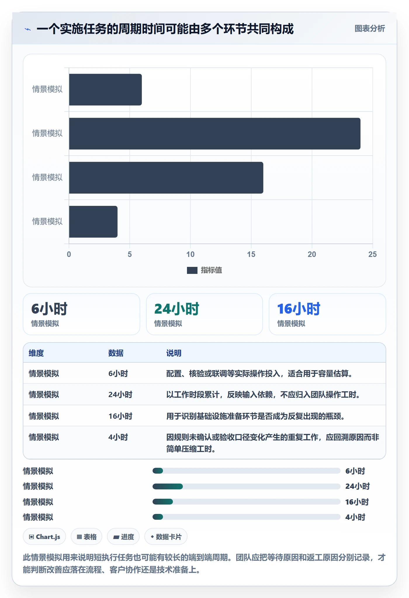 迭代管理迭代教程：实施团队效率提升，避坑指南