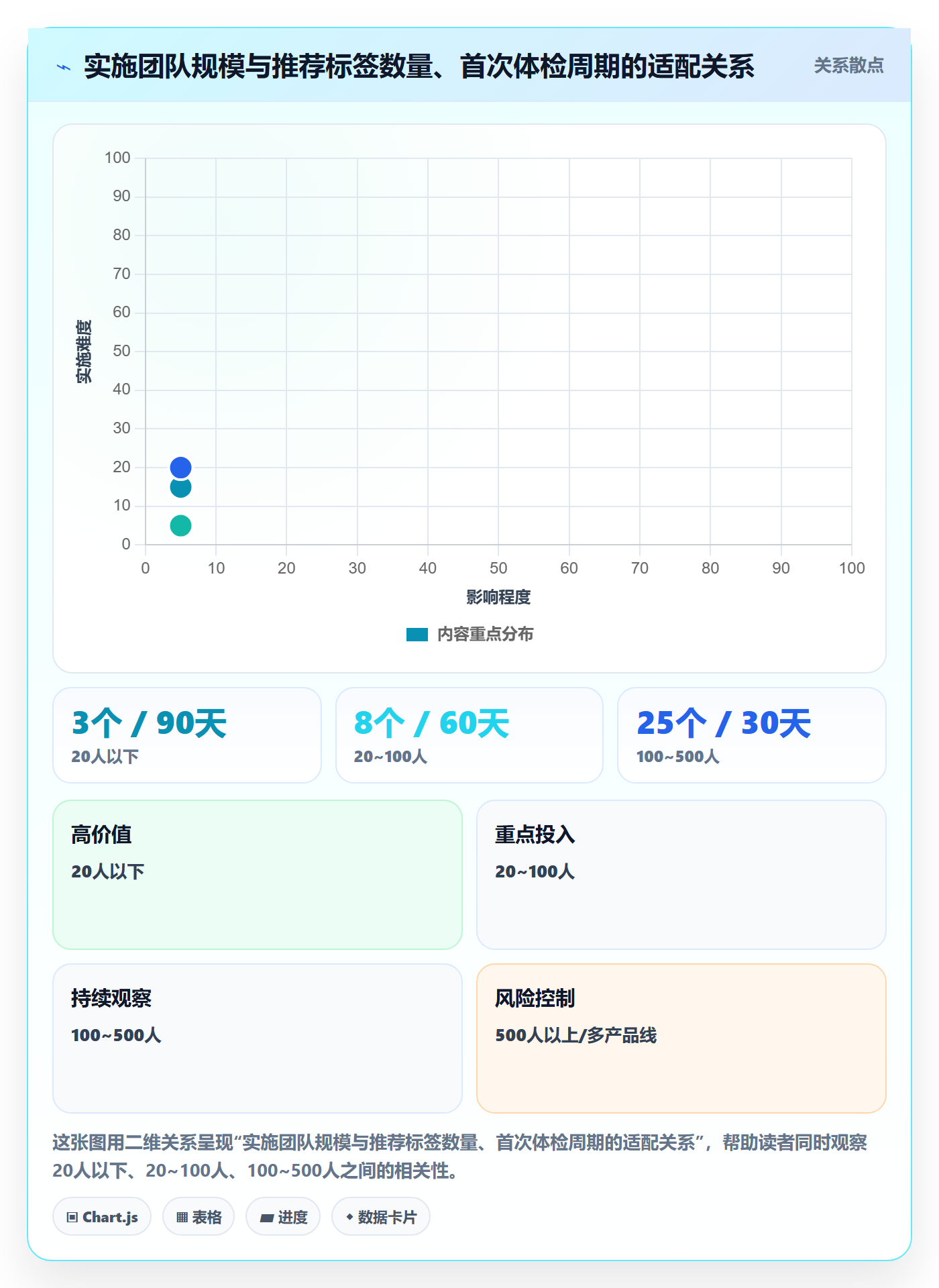 标签落地方案:实施团队开展任务属性的最佳实践案例解析