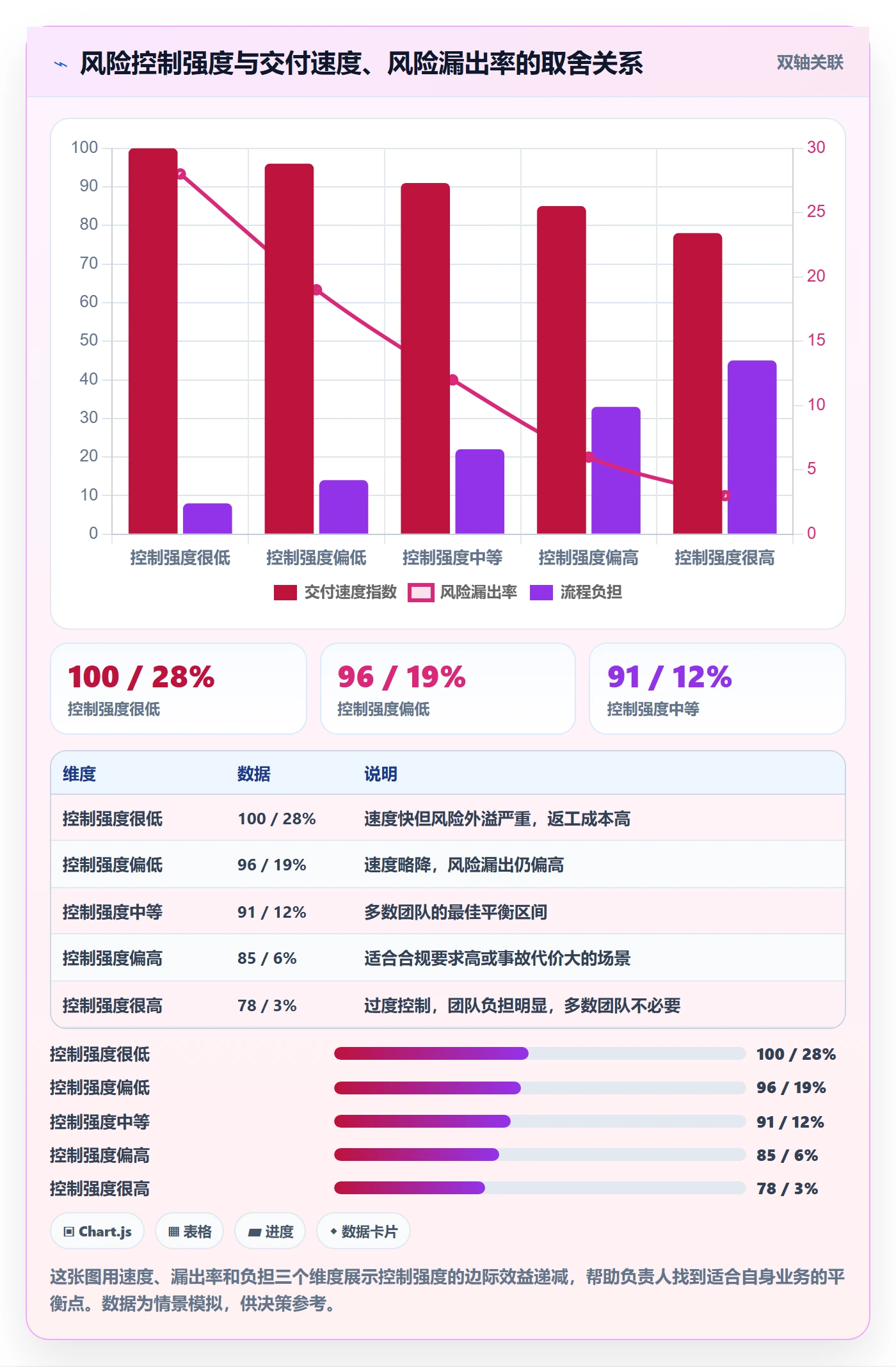 负责人最佳实践:实施团队任务管理风险控制,常见问题