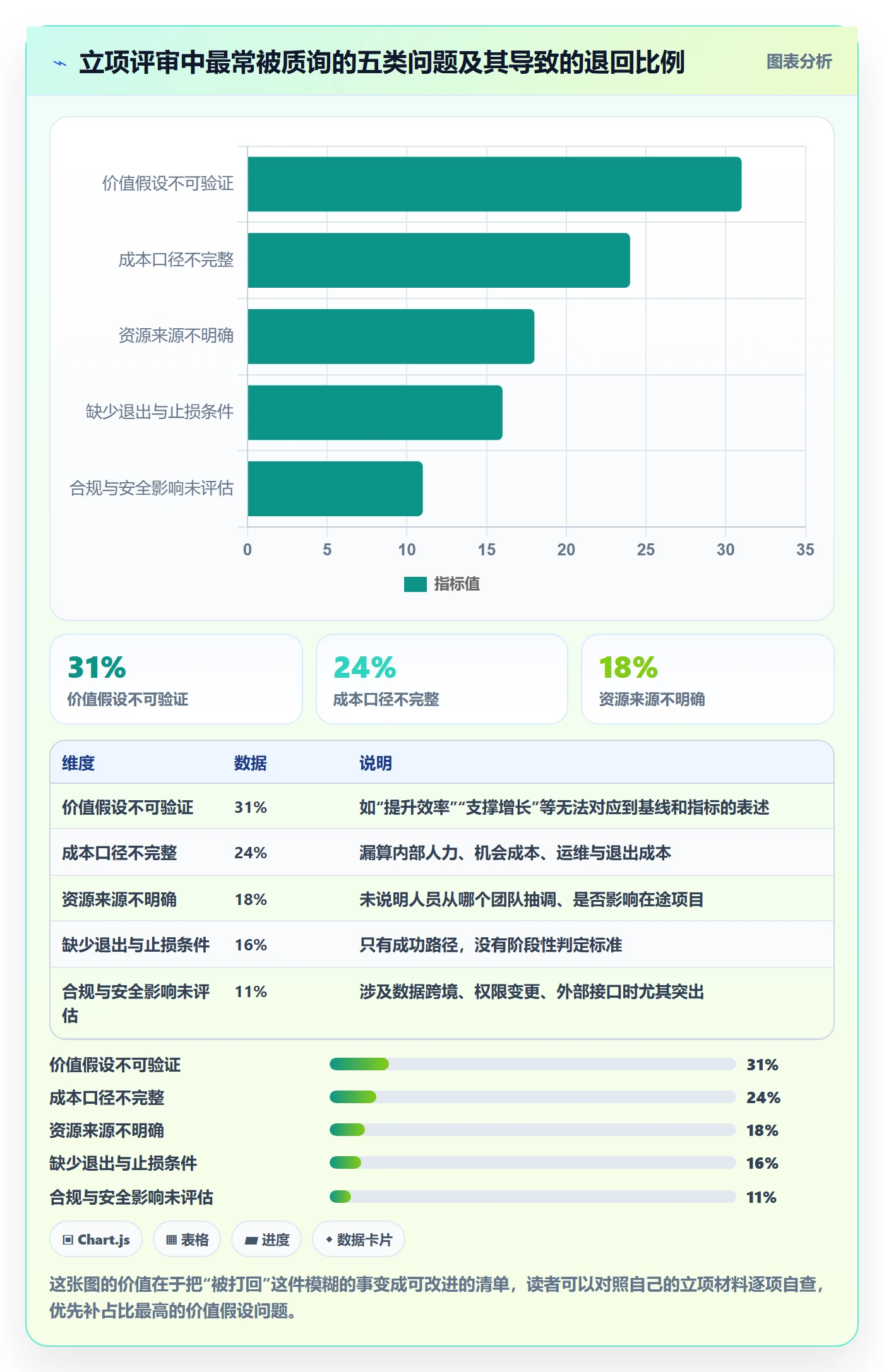 项目申请怎么做?PMO落地方案:项目立项从0到1