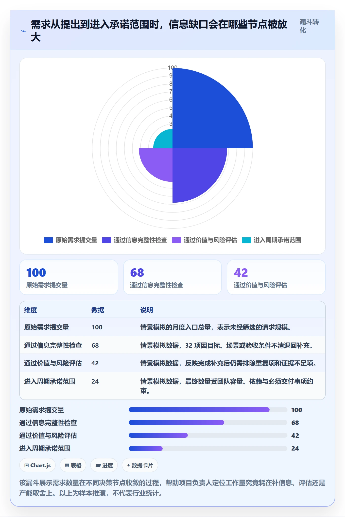 需求优先级实操方法：项目负责人提升需求管理效率的制度设计方法与模板