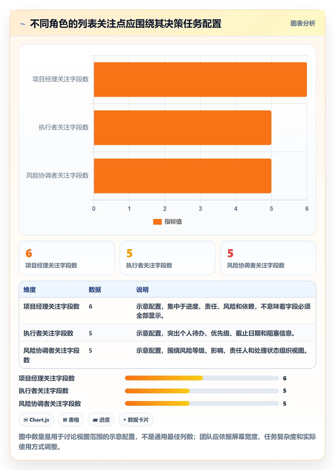 字段配置管理指南：项目经理如何做好列表视图，流程优化全流程