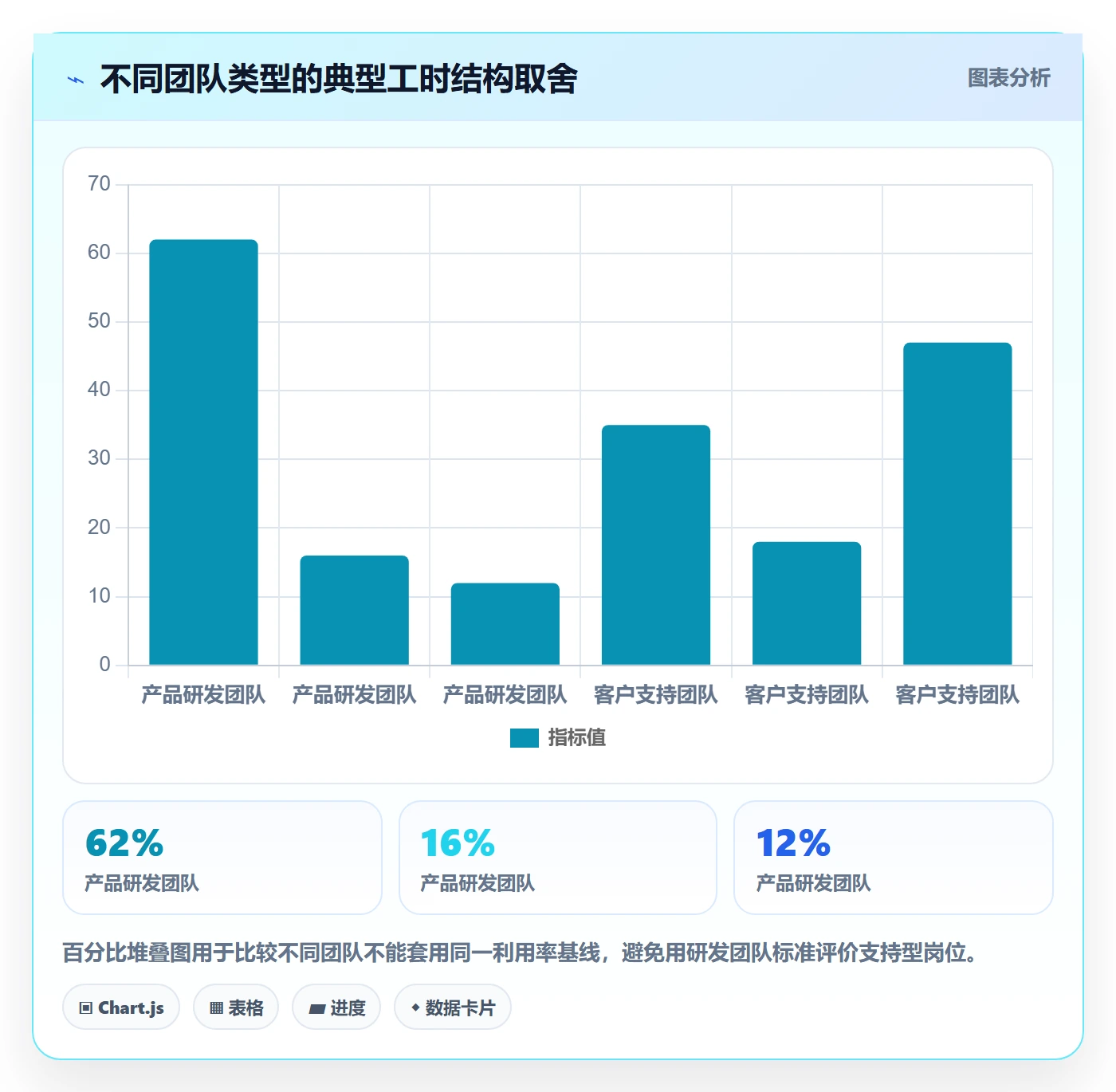 可用工时管理方法大全:PMO人力资源计划入门指南落地清单