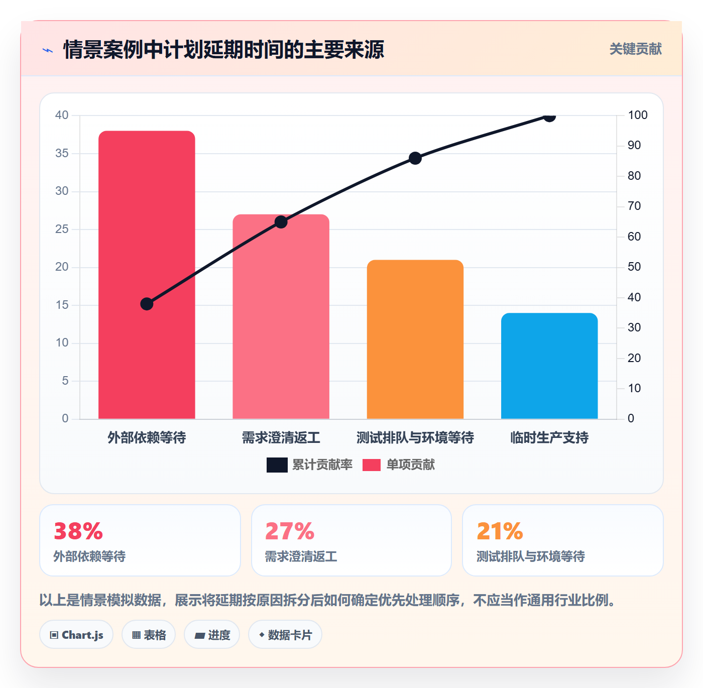 迭代管理如何做好迭代复盘？实施团队风险控制与操作步骤
