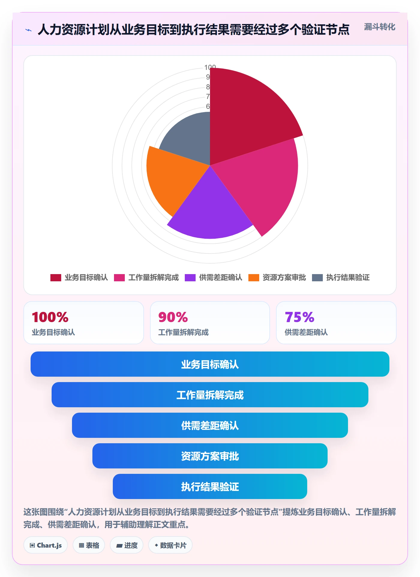投入比例管理指南:企业管理者如何做好人力资源计划,实操方法全流程