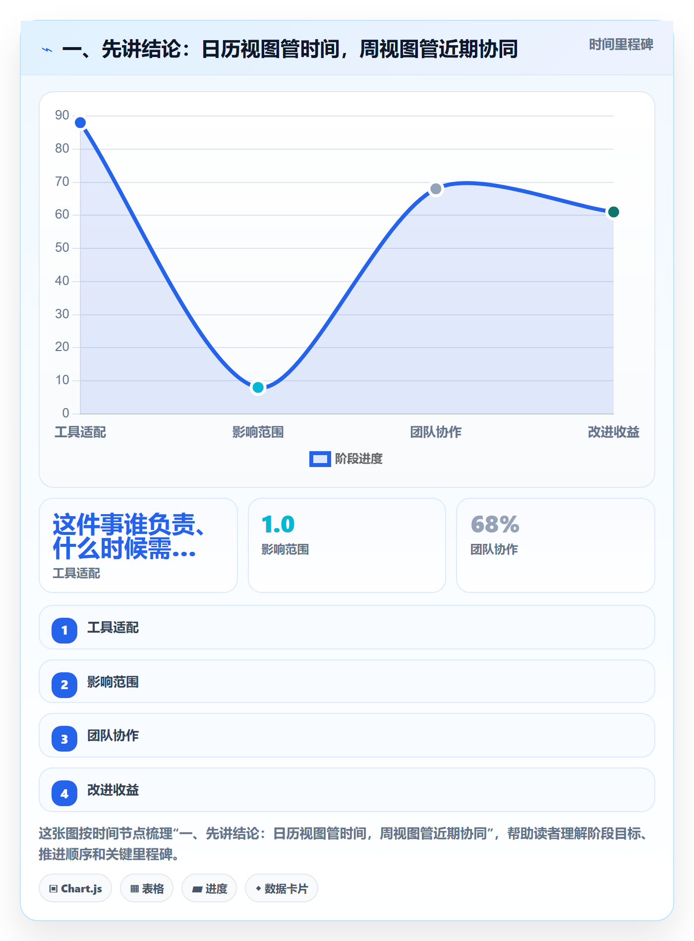 日历视图周视图全流程：跨部门团队流程优化与一文讲清