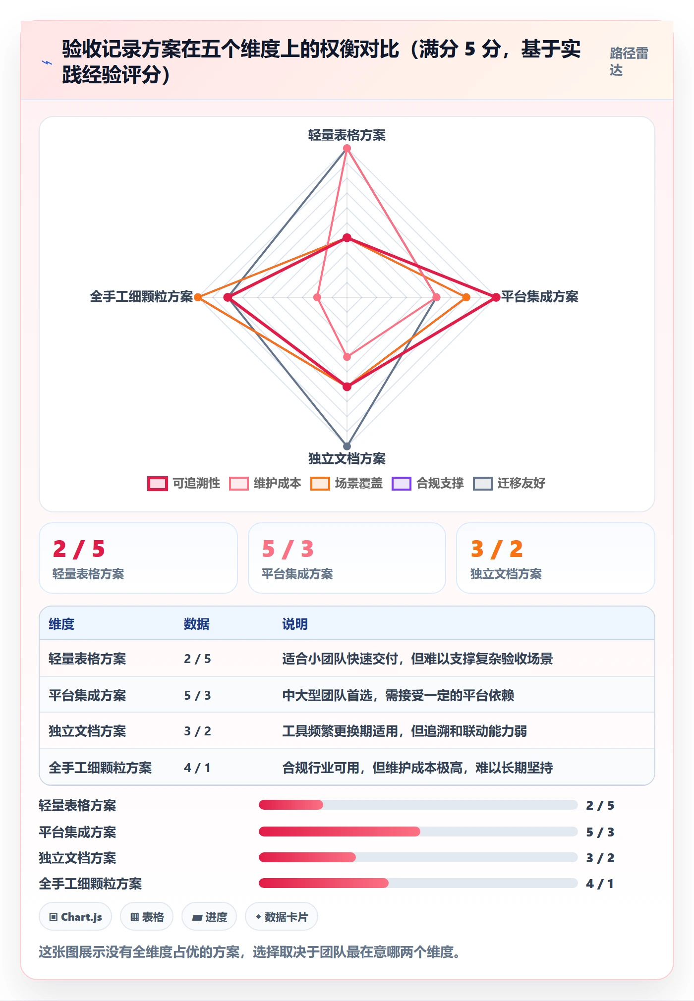 验收记录落地方案:项目经理开展任务验收的入门指南案例解析