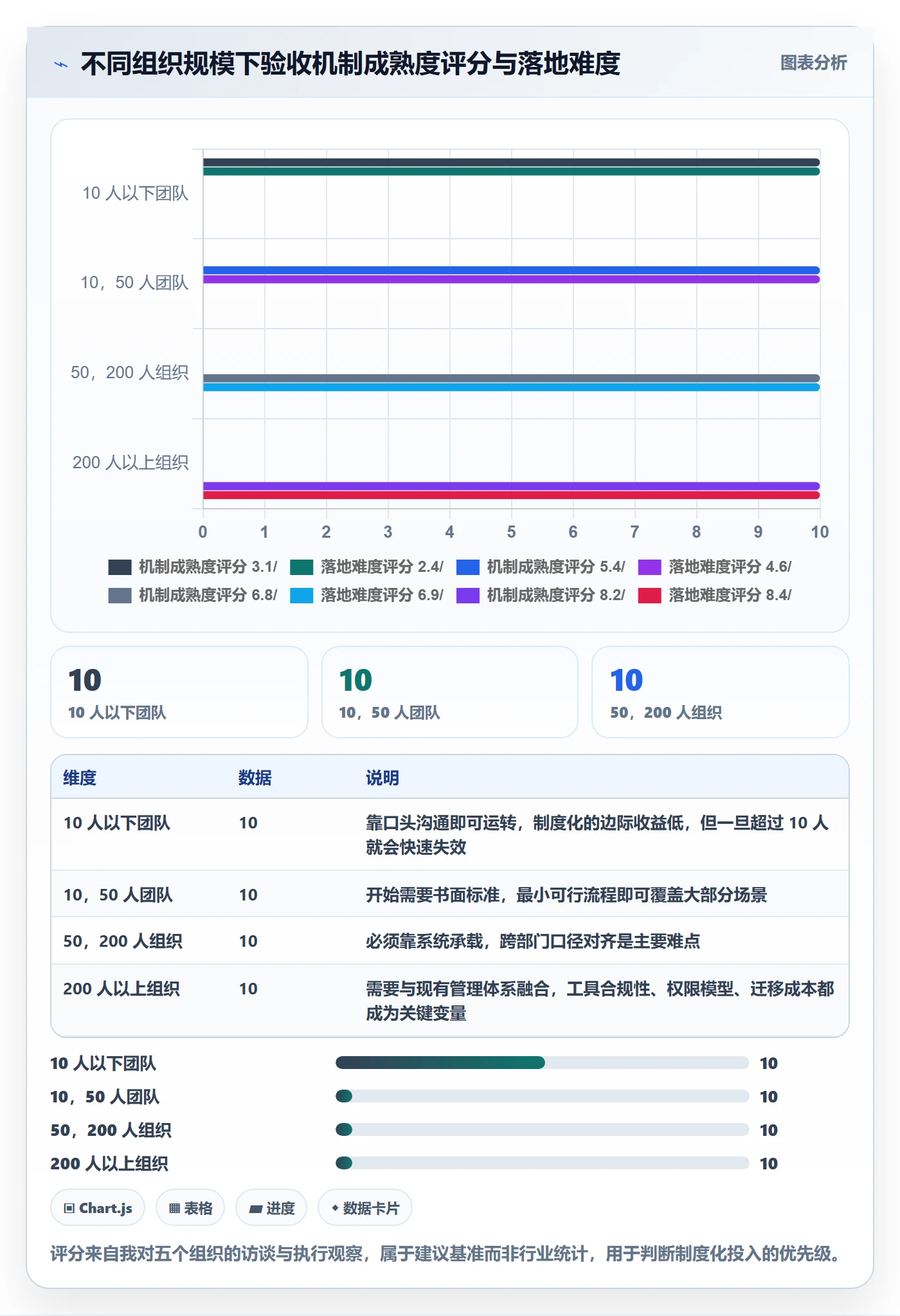 提交怎么做?管理层流程优化:任务验收从0到1