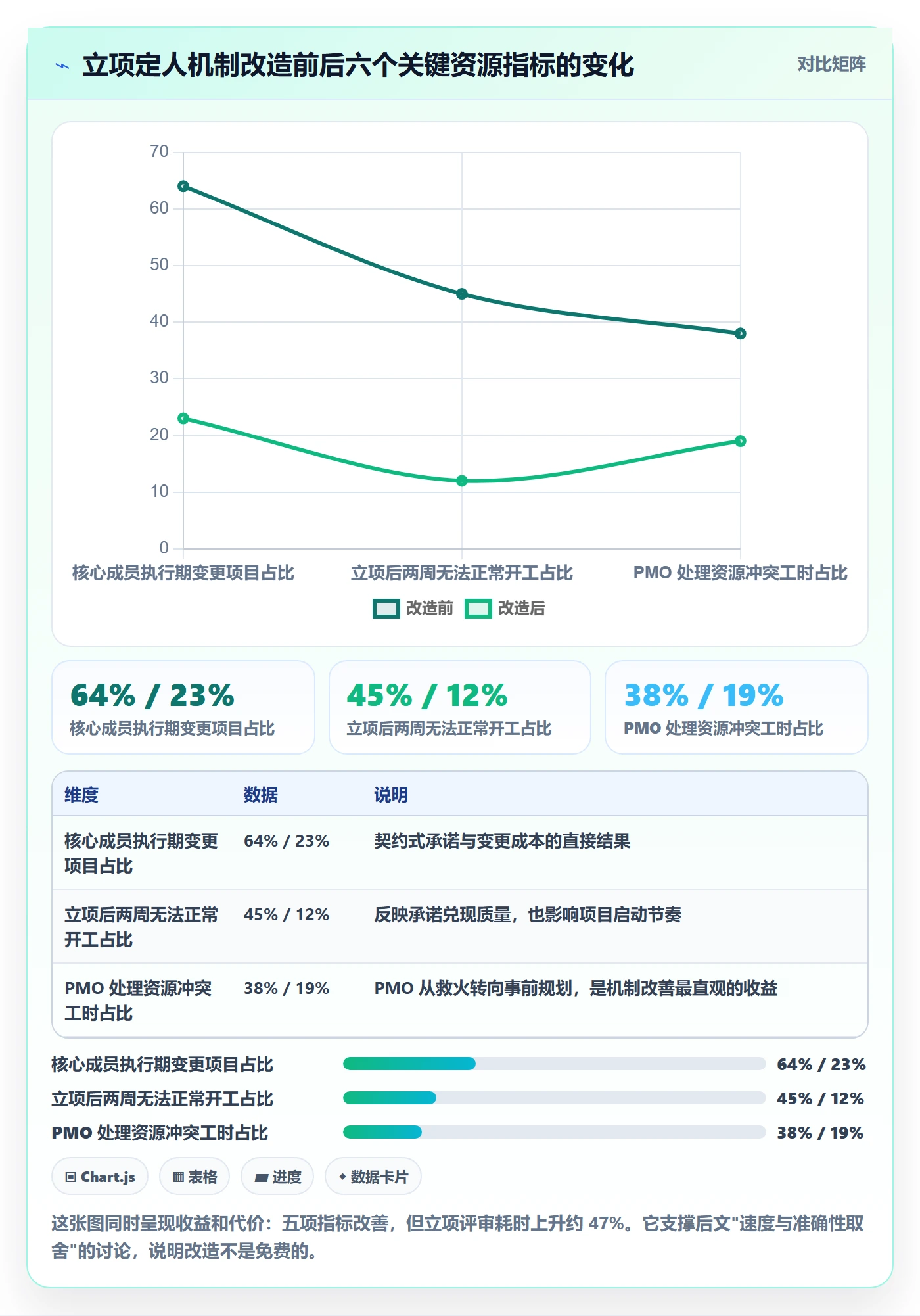 项目立项如何做好项目成员?PMO协同管理与操作步骤