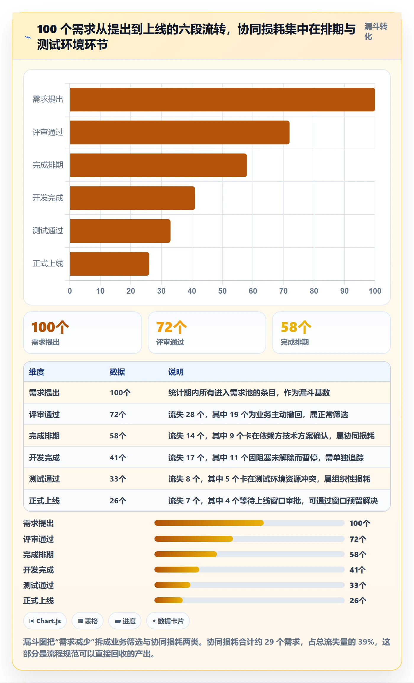 项目进度流程与规范:项目负责人进度管理协同管理关键指标