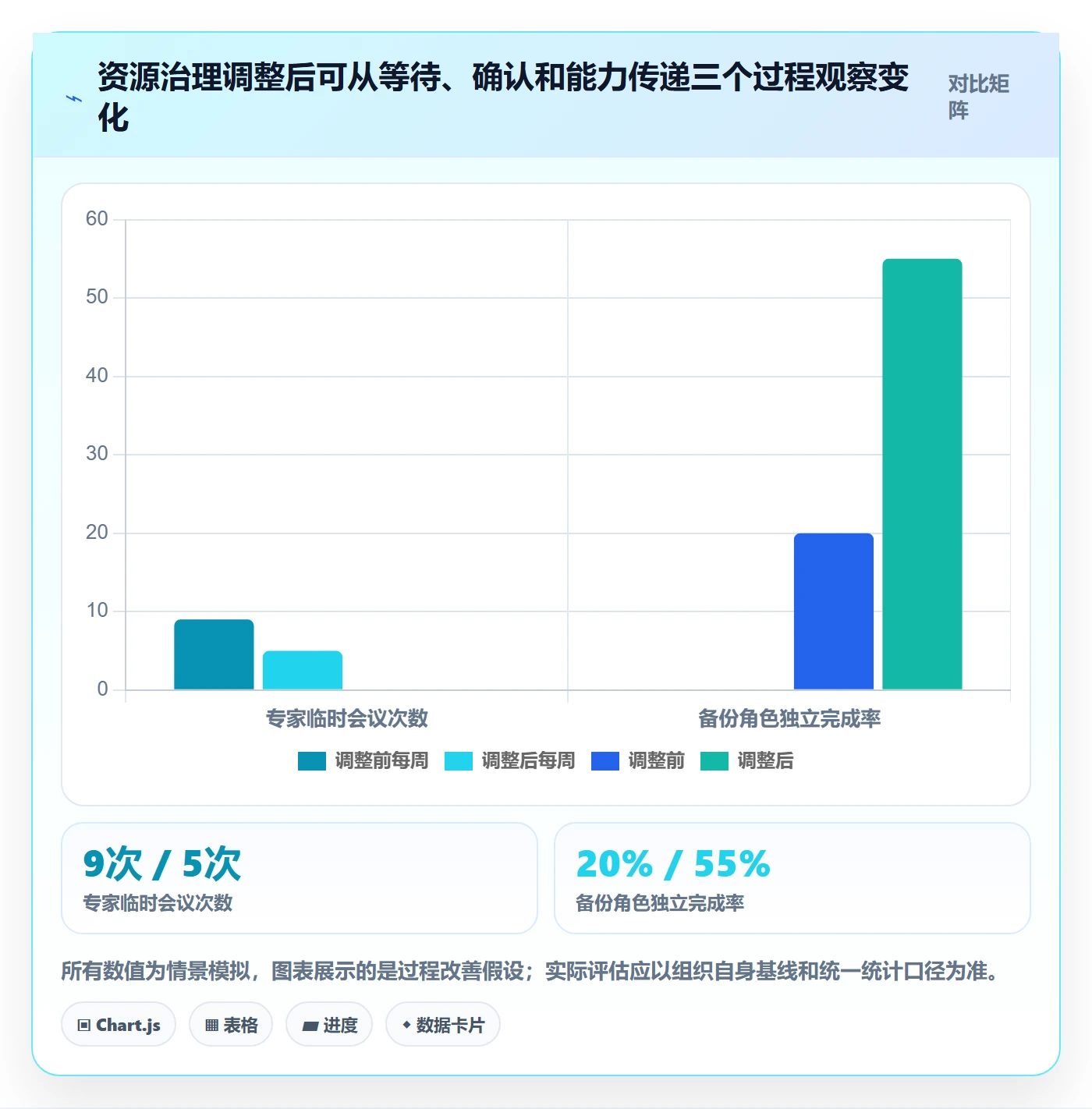 角色管理方法大全：PMO资源管理效率提升落地清单