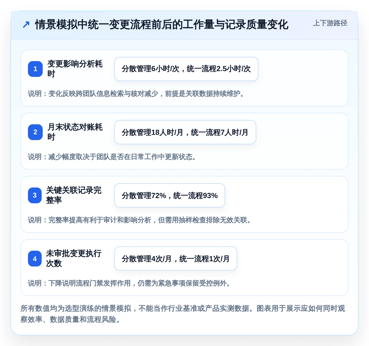 2026年多场景适配的瀑布管理工具哪家强?深度测评与选型指南