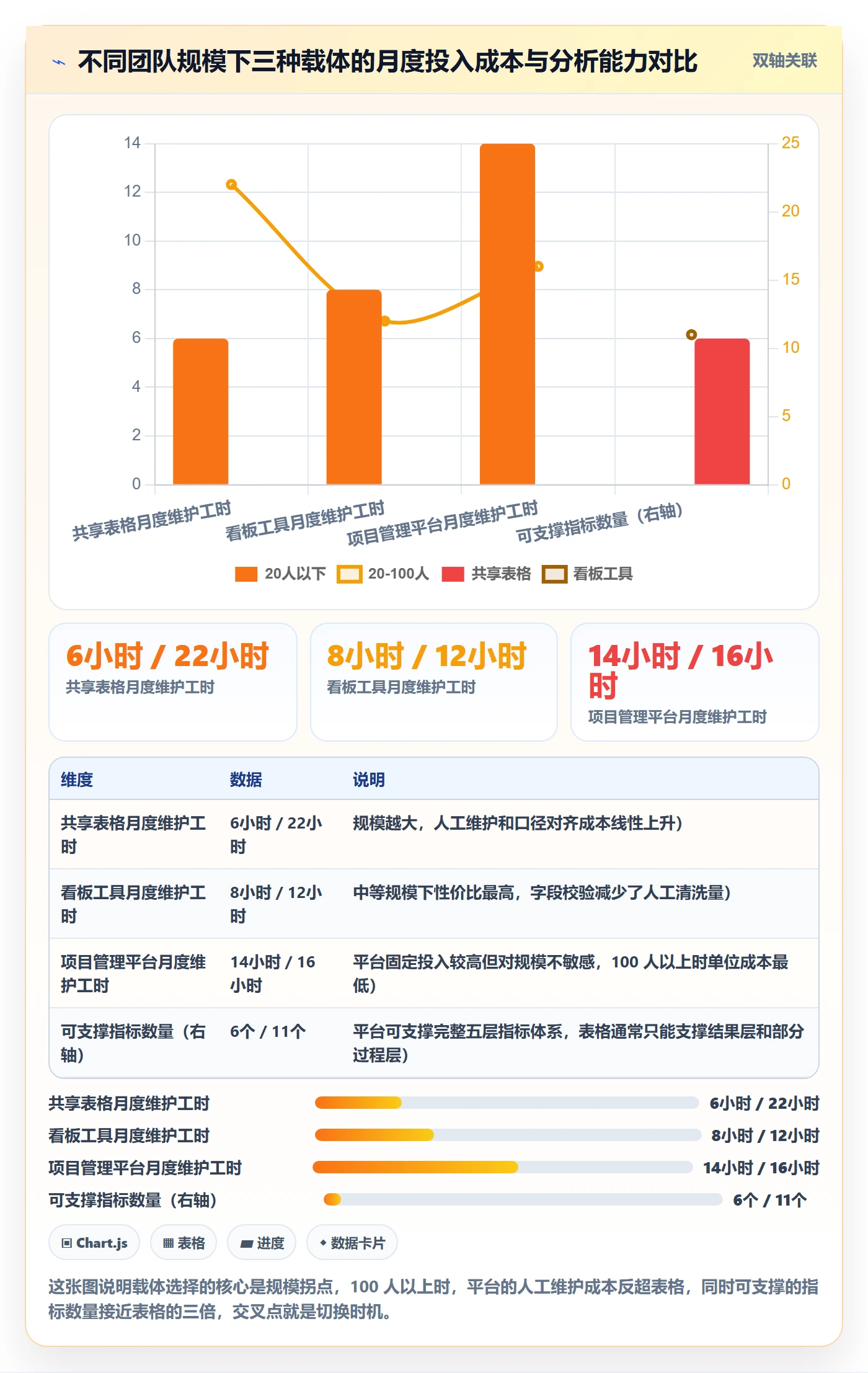 完成实操方法:跨部门团队提升任务执行效率的数据分析方法与模板