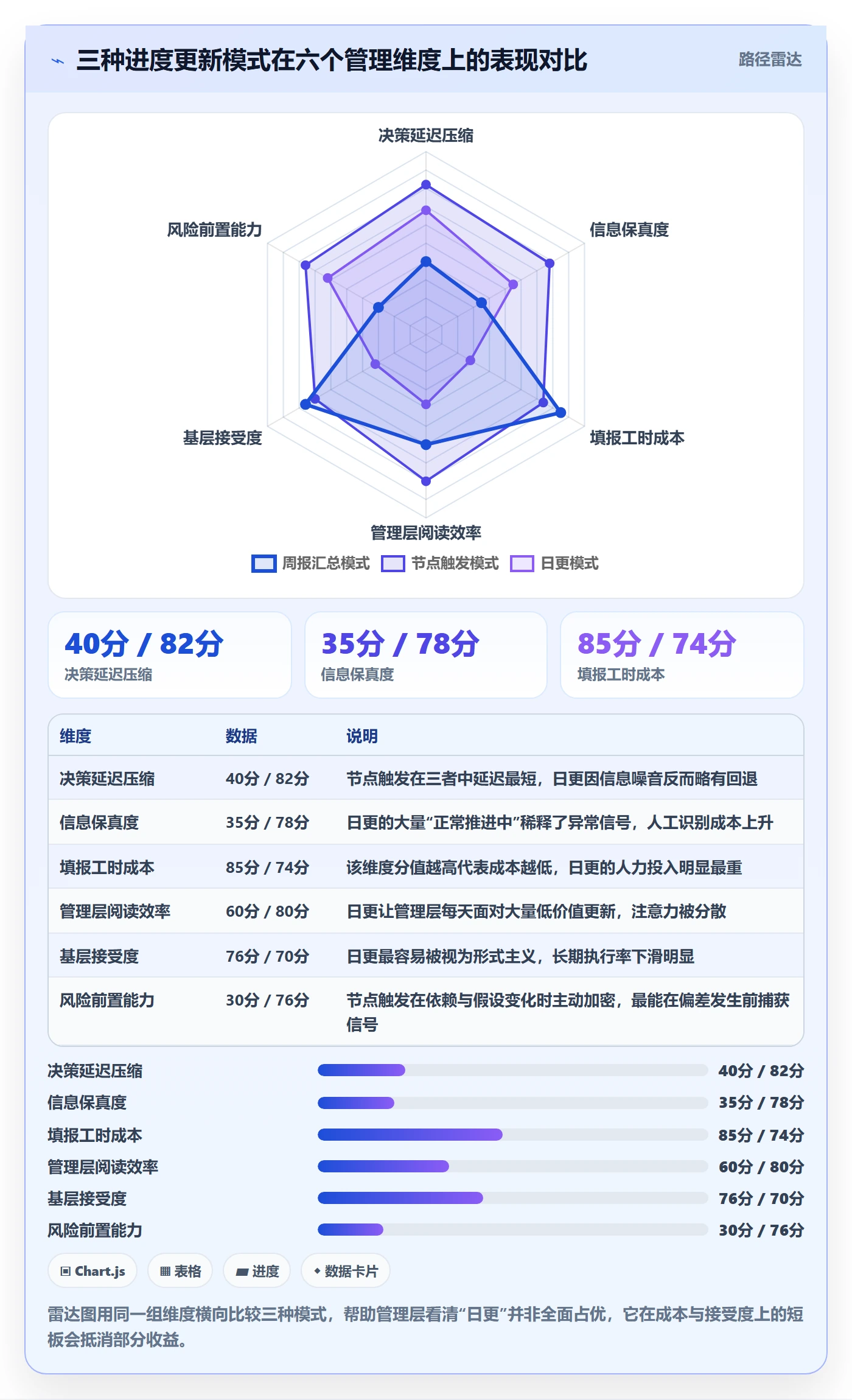 进度管理进度更新教程：管理层最佳实践，避坑指南