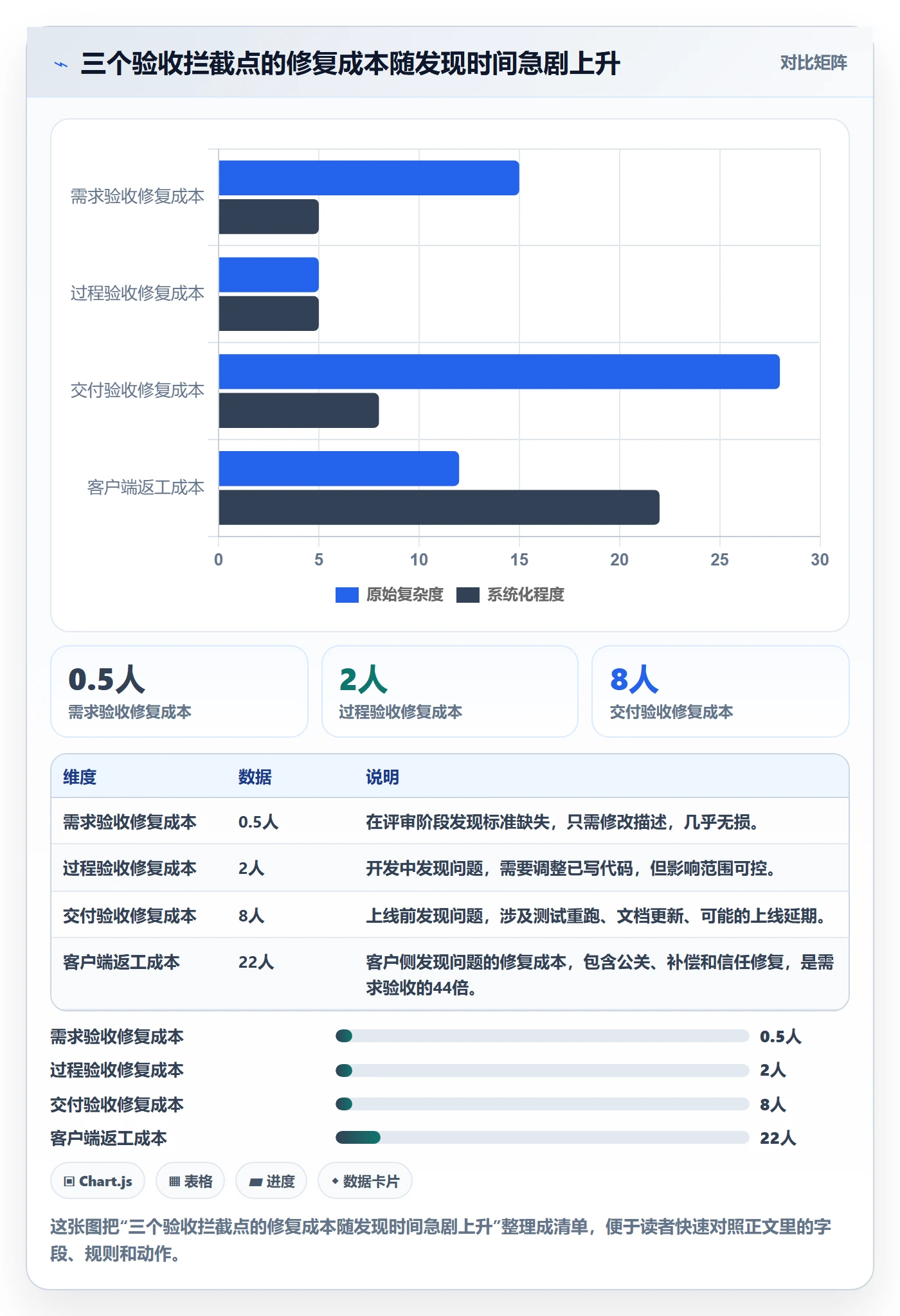 返工怎么做?企业管理者流程优化:任务验收从0到1