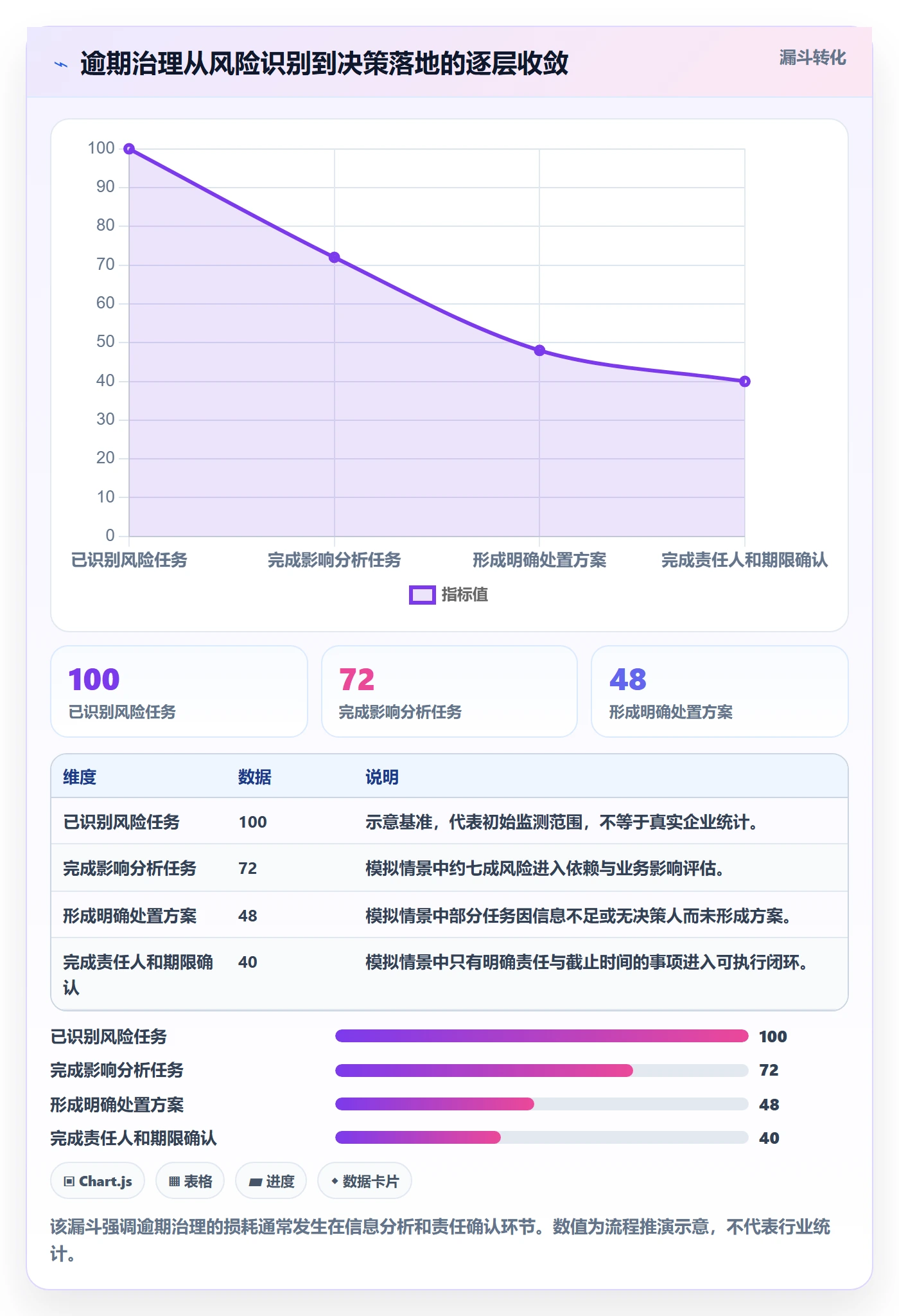 延期管理如何做好逾期？管理层落地方案与操作步骤