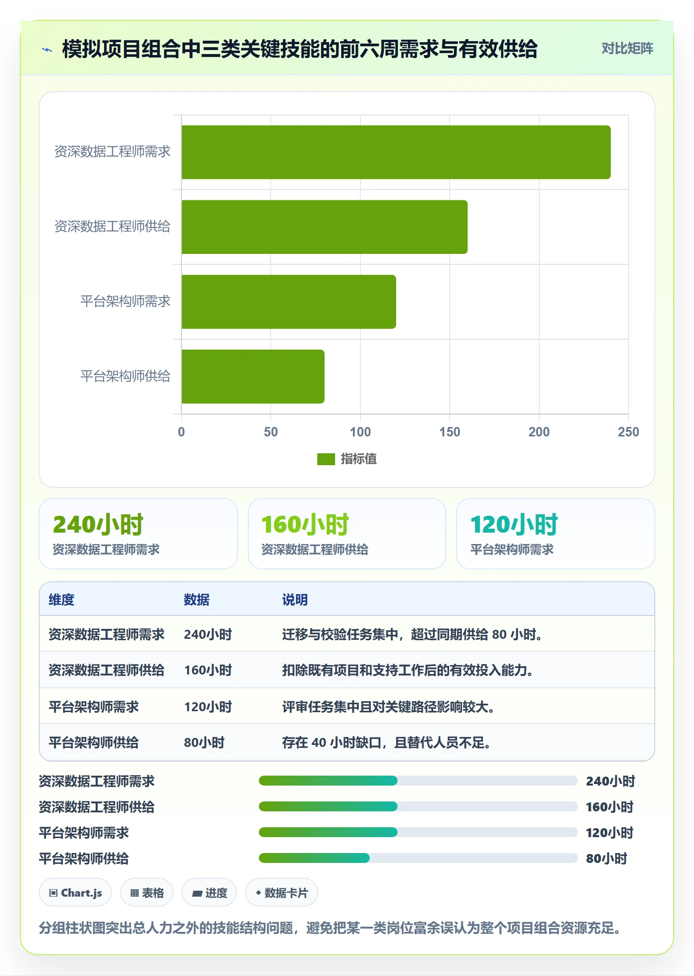 人力规划管理指南:PMO如何做好人力资源计划,数据分析全流程
