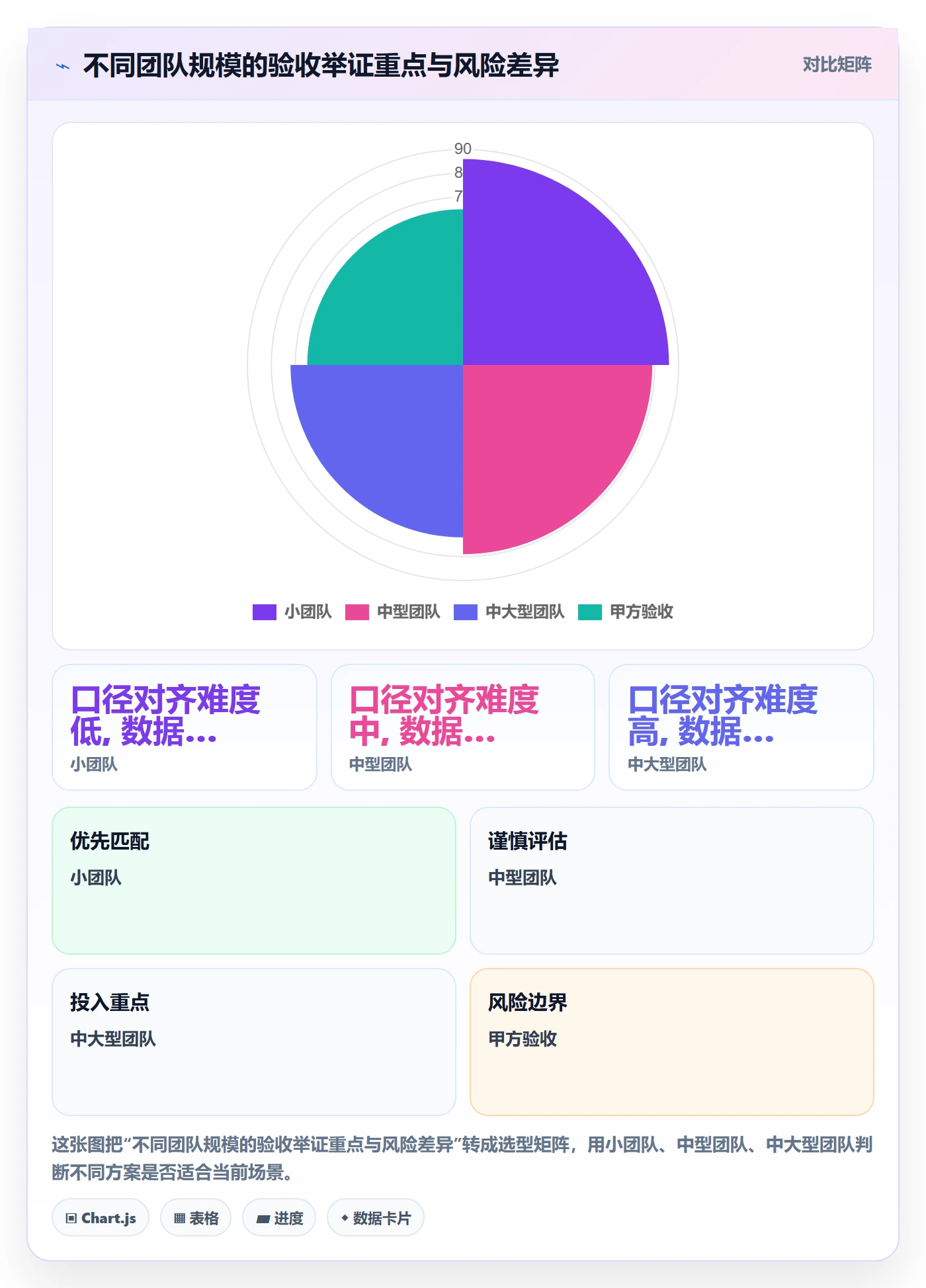 任务验收提交教程：研发团队数据分析，避坑指南