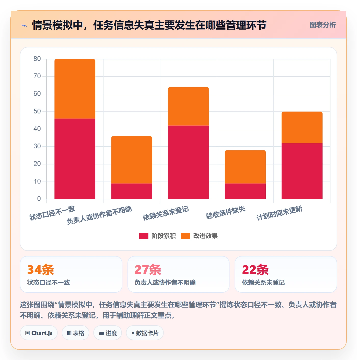 列表视图任务列表教程:PMO流程优化,避坑指南