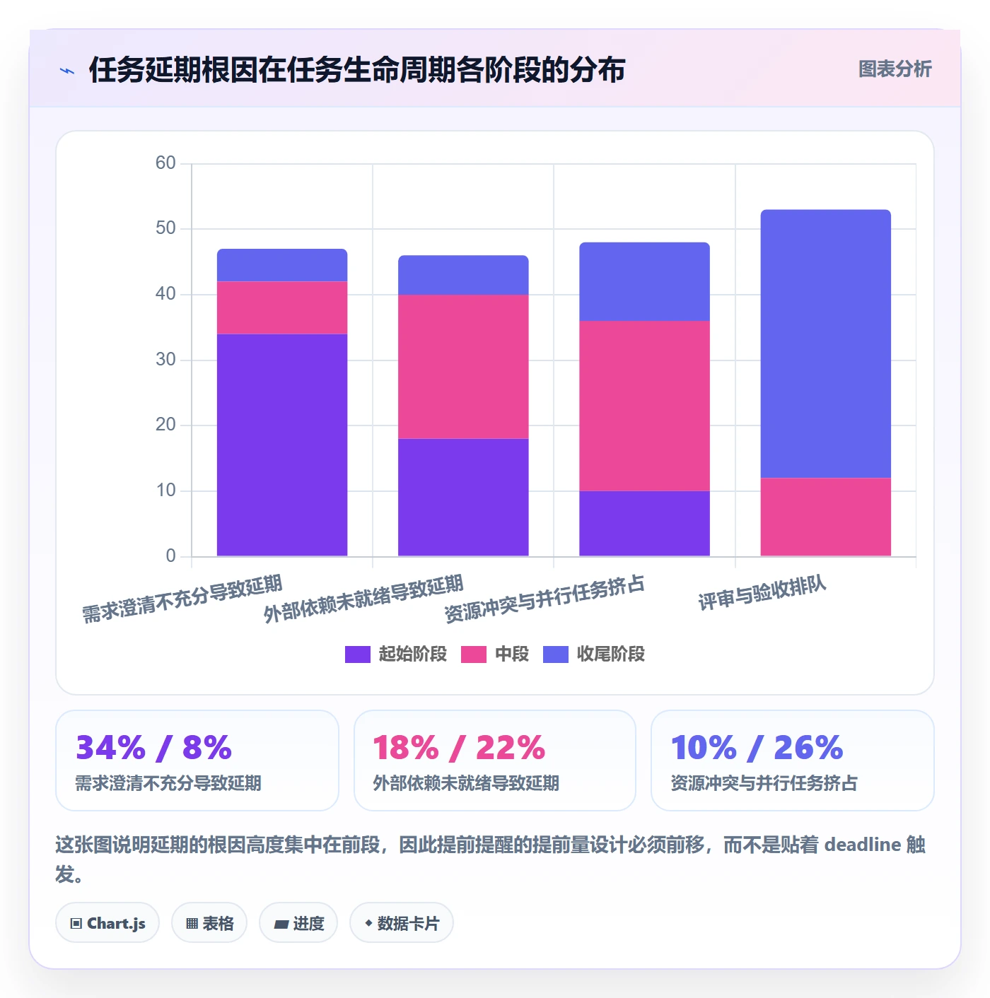 提前提醒落地方案:项目负责人开展任务提醒的数据分析案例解析