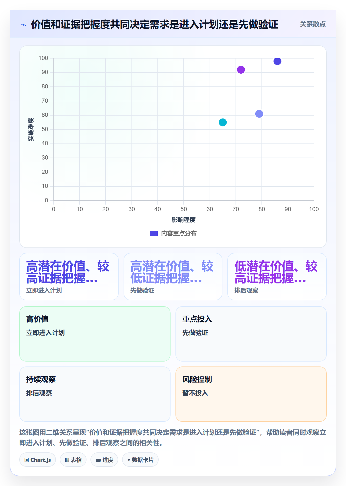 需求收集怎么做?项目经理最佳实践:需求管理从0到1