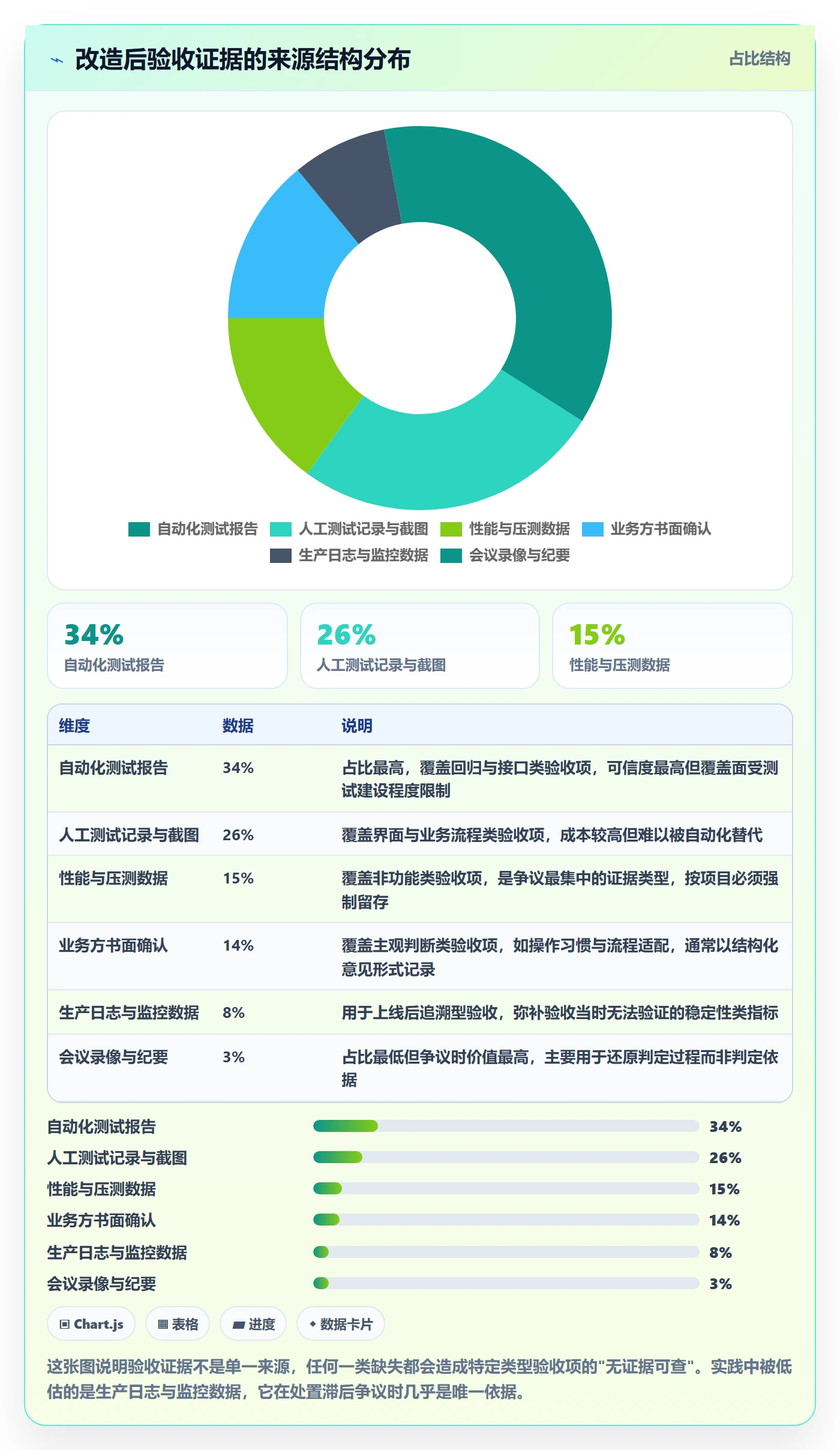 验收记录管理指南:企业管理者如何做好任务验收,制度设计全流程