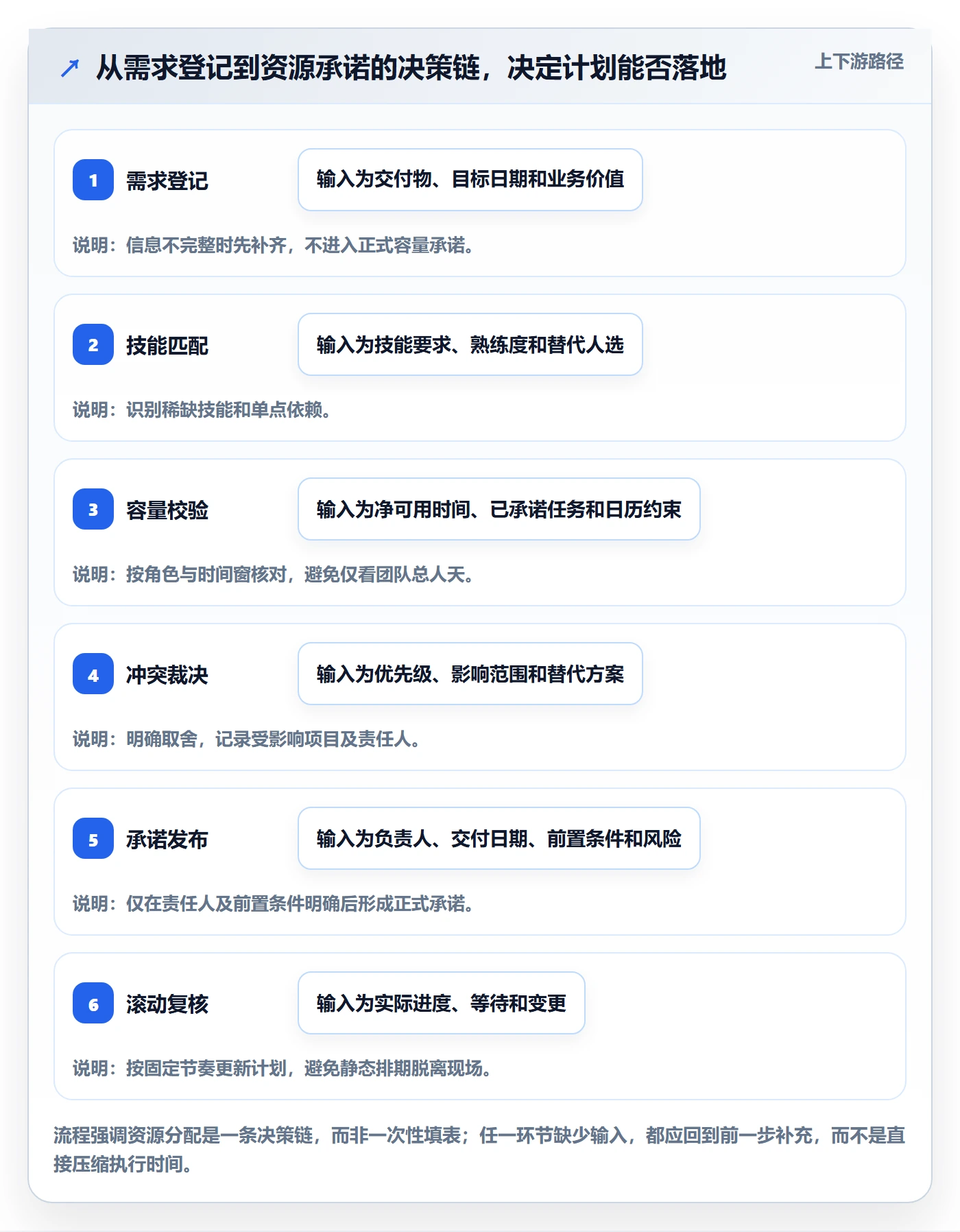 资源分配最佳实践:实施团队资源管理落地方案,常见问题