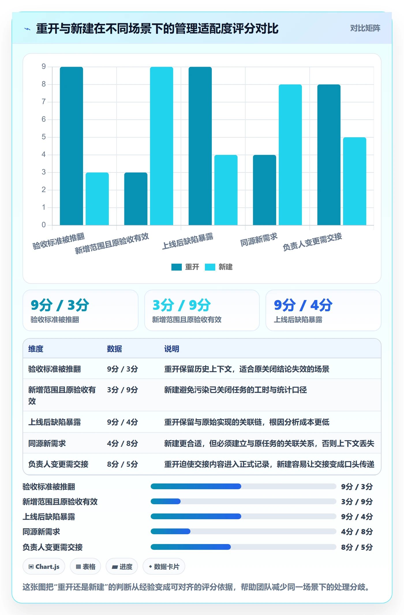 任务执行如何做好重开？企业管理者入门指南与操作步骤