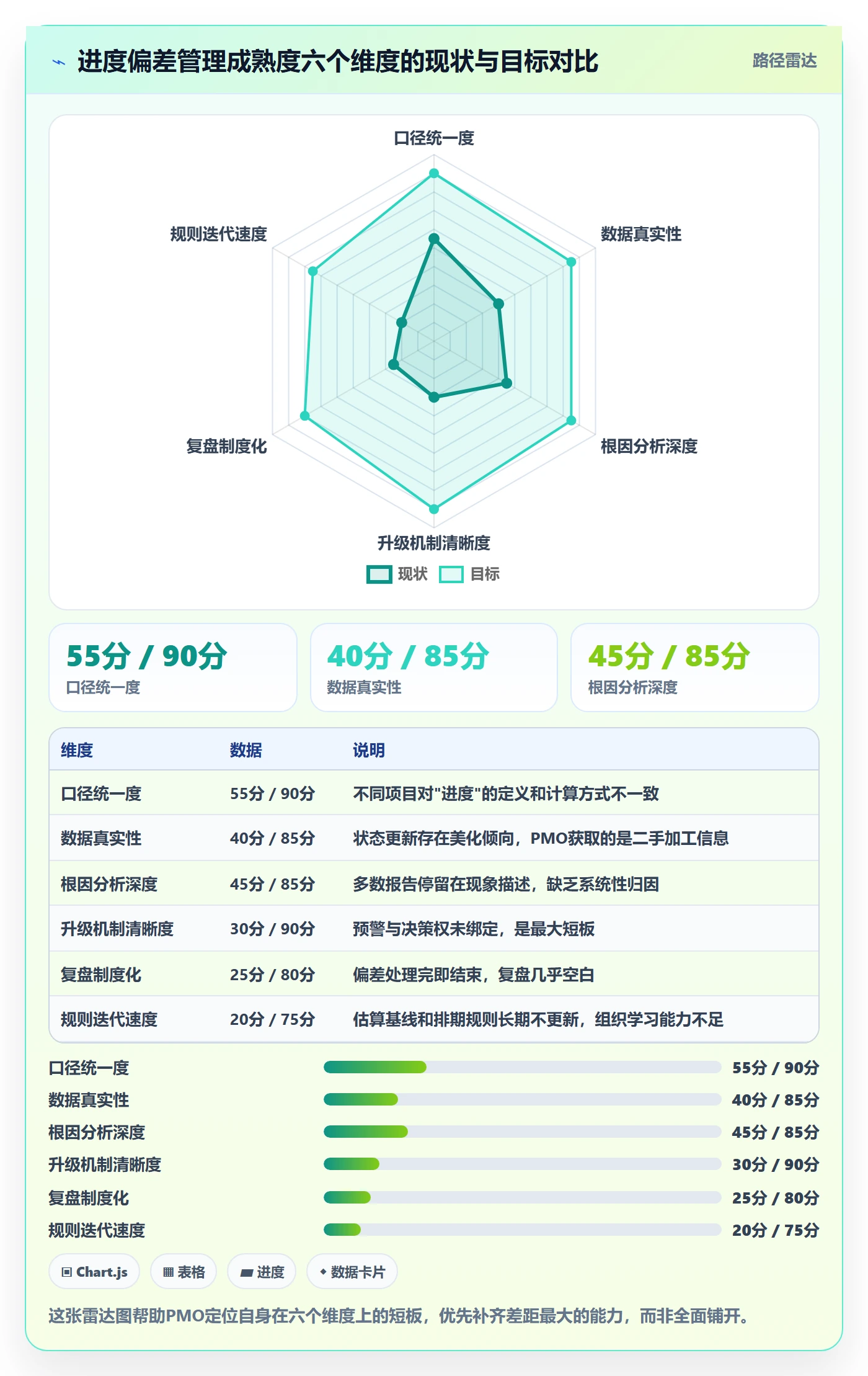 进度偏差管理指南:PMO如何做好进度管理,最佳实践全流程