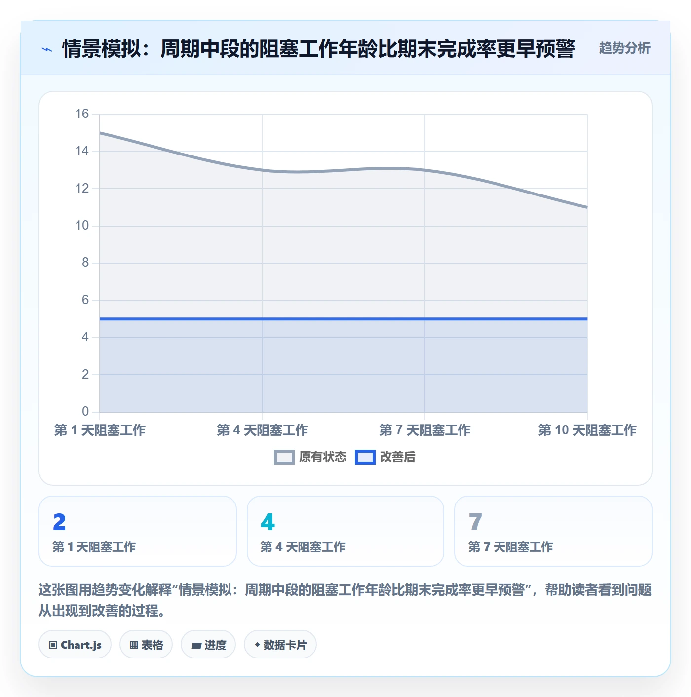 开发周期管理指南:研发团队如何做好需求排期,效率提升全流程