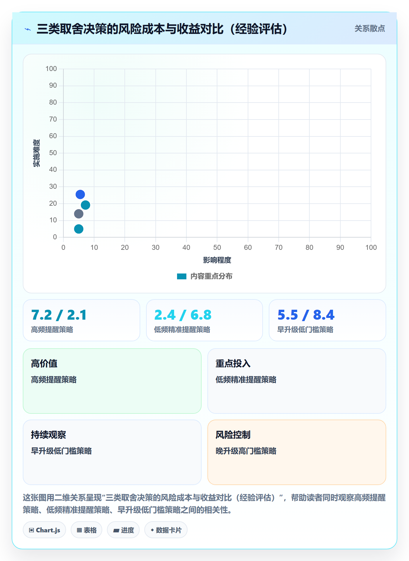 任务提醒催办全流程:PMO流程优化与一文讲清