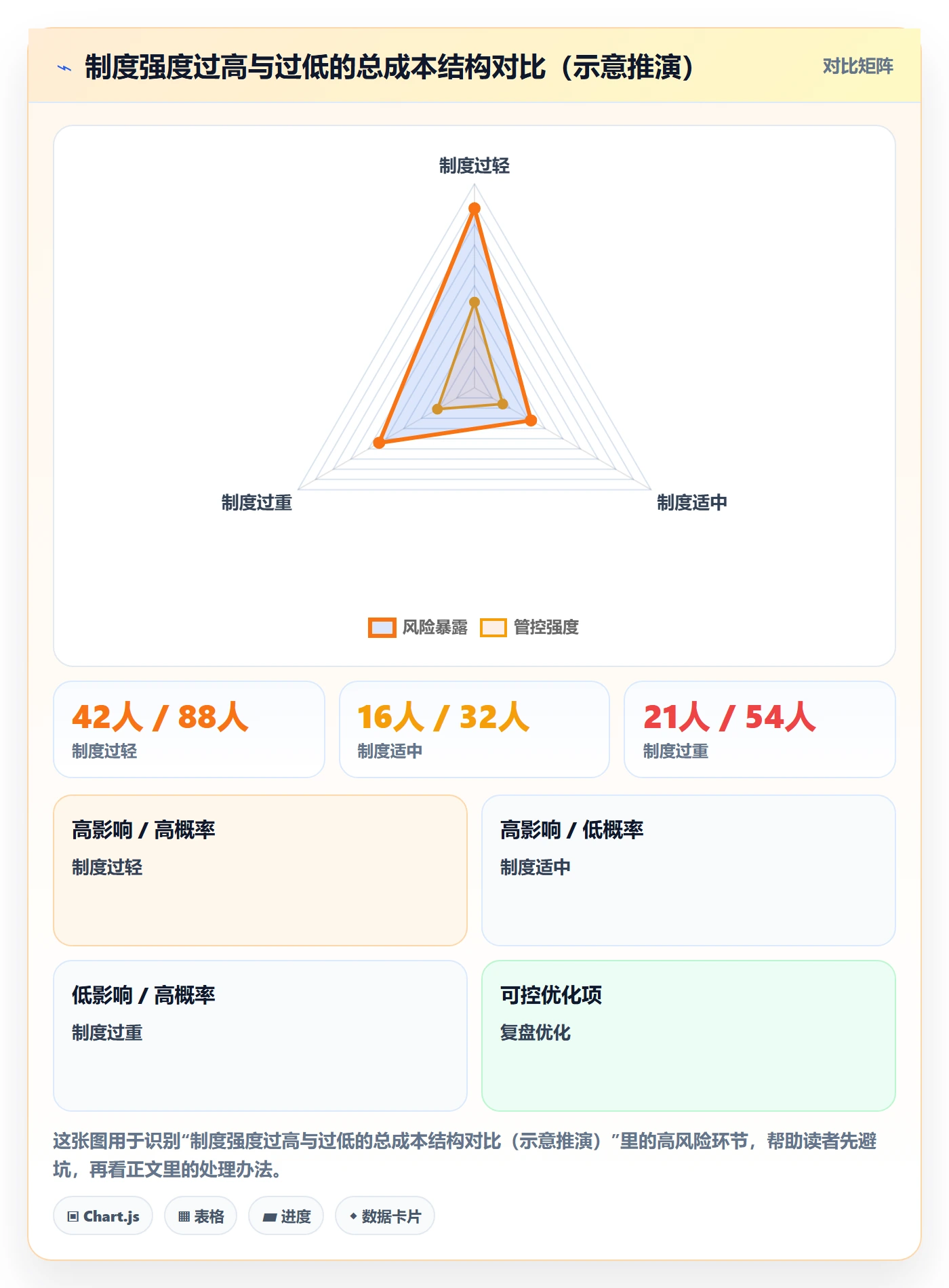 催办管理指南:项目经理如何做好任务提醒,制度设计全流程