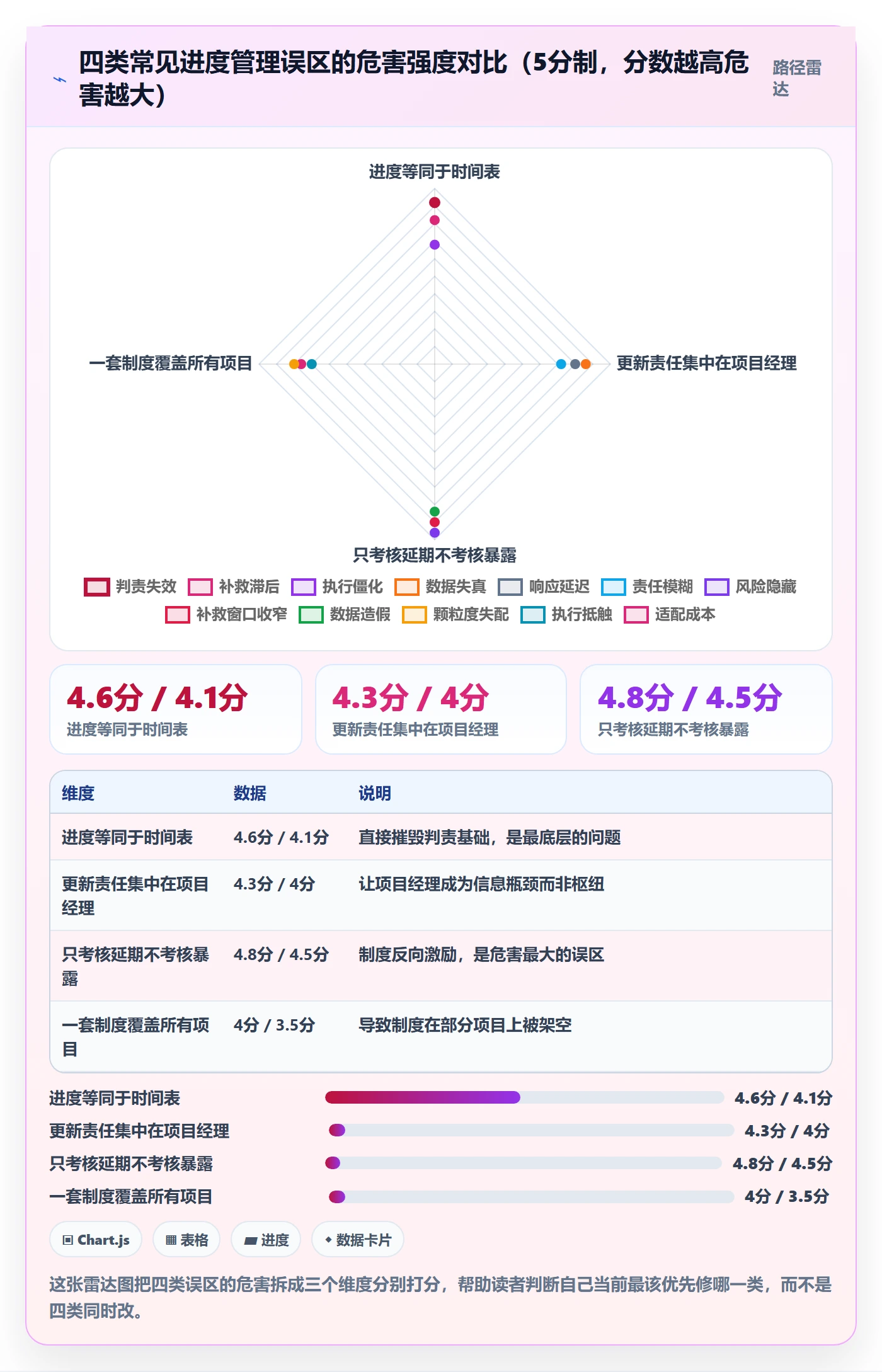阶段进度落地方案：跨部门团队开展进度管理的制度设计案例解析