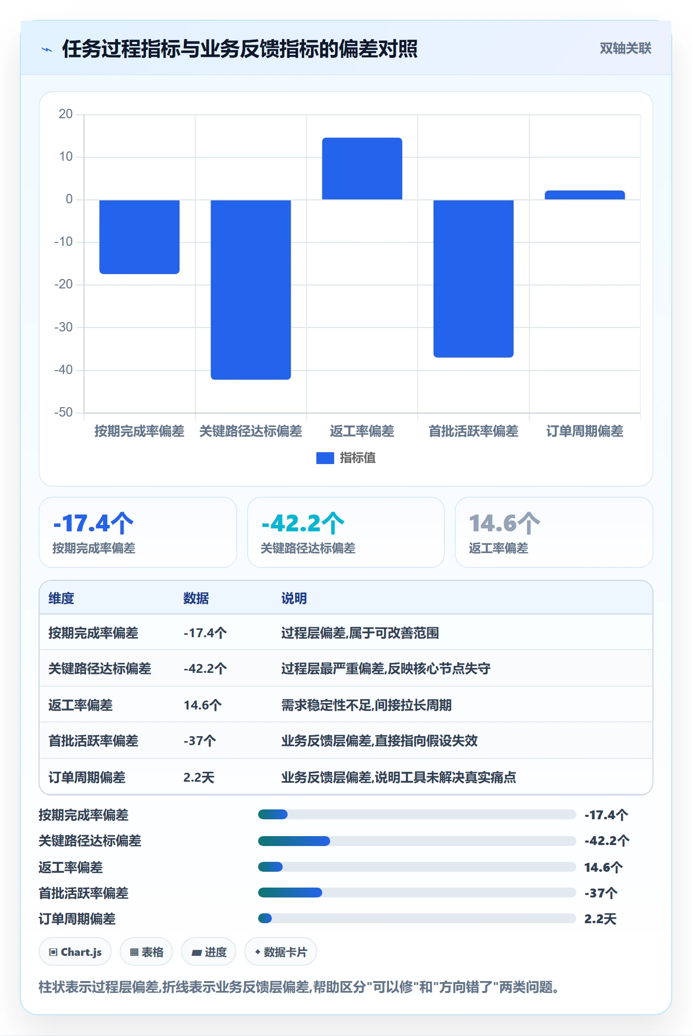 取消落地方案:管理层开展任务执行的数据分析案例解析