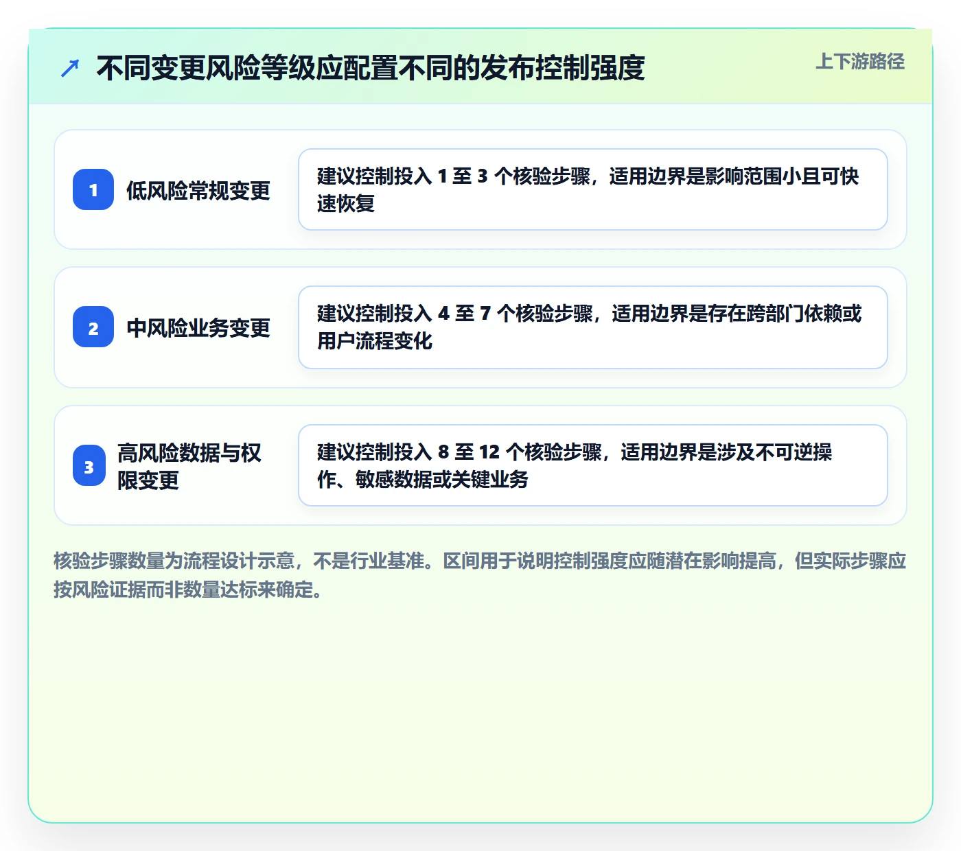 发布管理上线计划教程:跨部门团队风险控制,避坑指南
