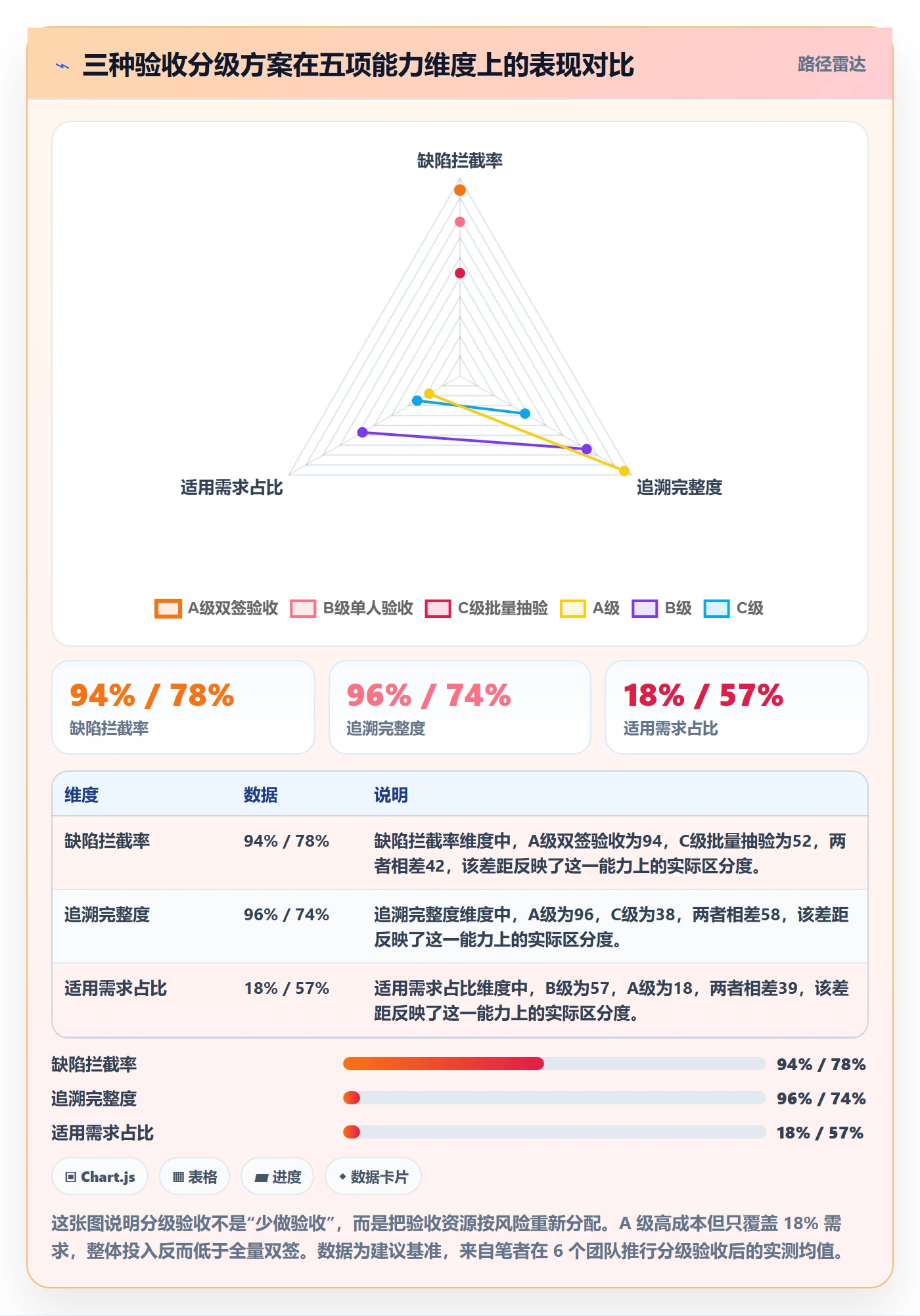 验收记录管理指南:研发团队如何做好任务验收,最佳实践全流程
