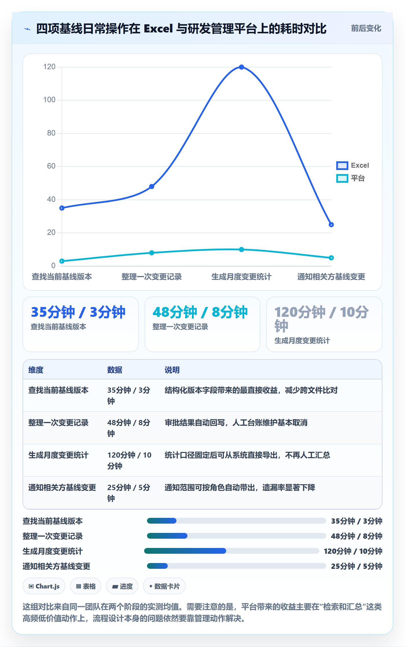 计划基线实操方法:实施团队提升项目规划效率的落地方案方法与模板