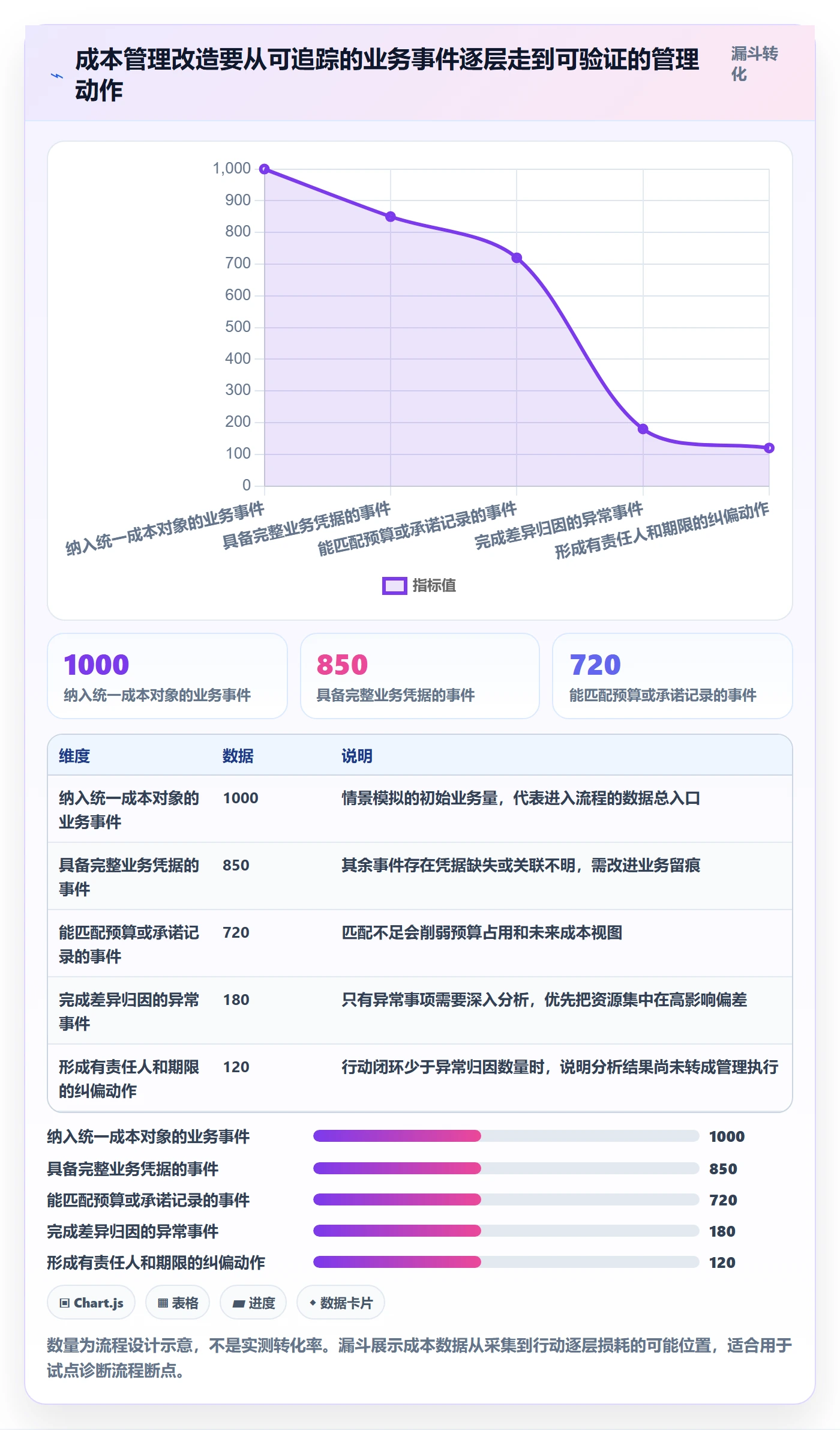 成本管理实际成本全流程:企业管理者效率提升与一文讲清