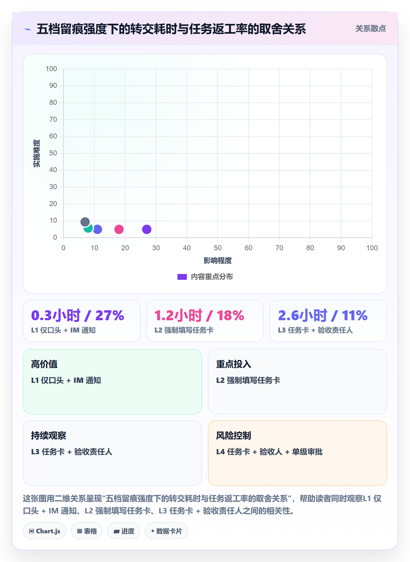 转交流程与规范:企业管理者任务分派入门指南关键指标