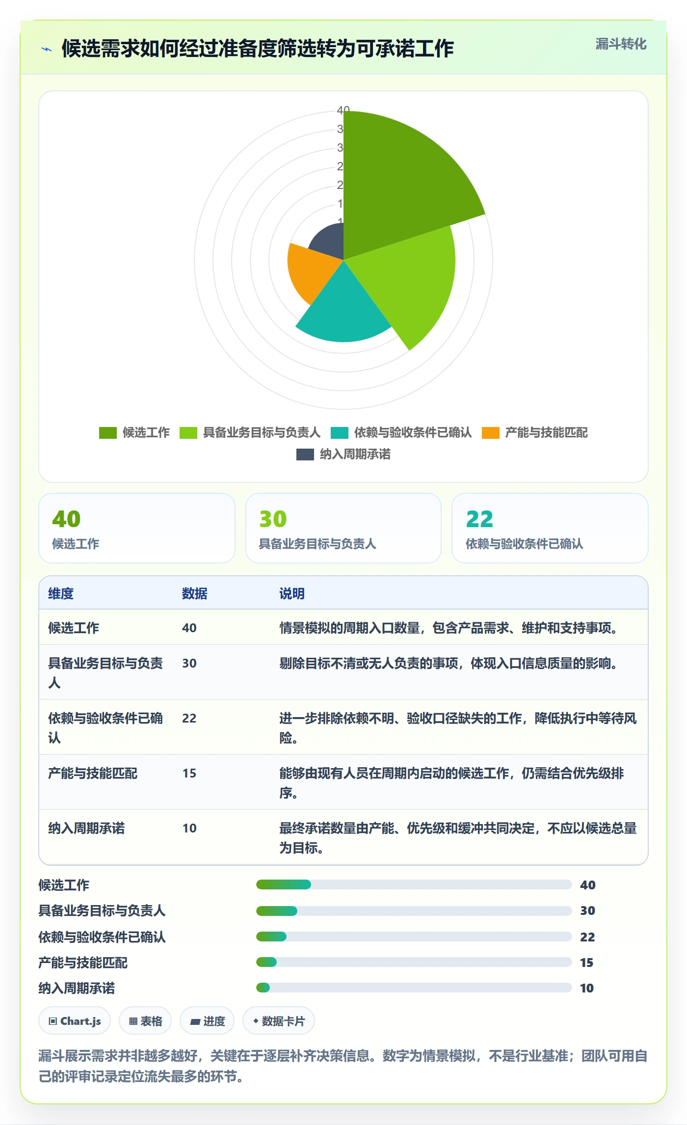 资源分配实操方法:产品经理提升资源管理效率的流程优化方法与模板