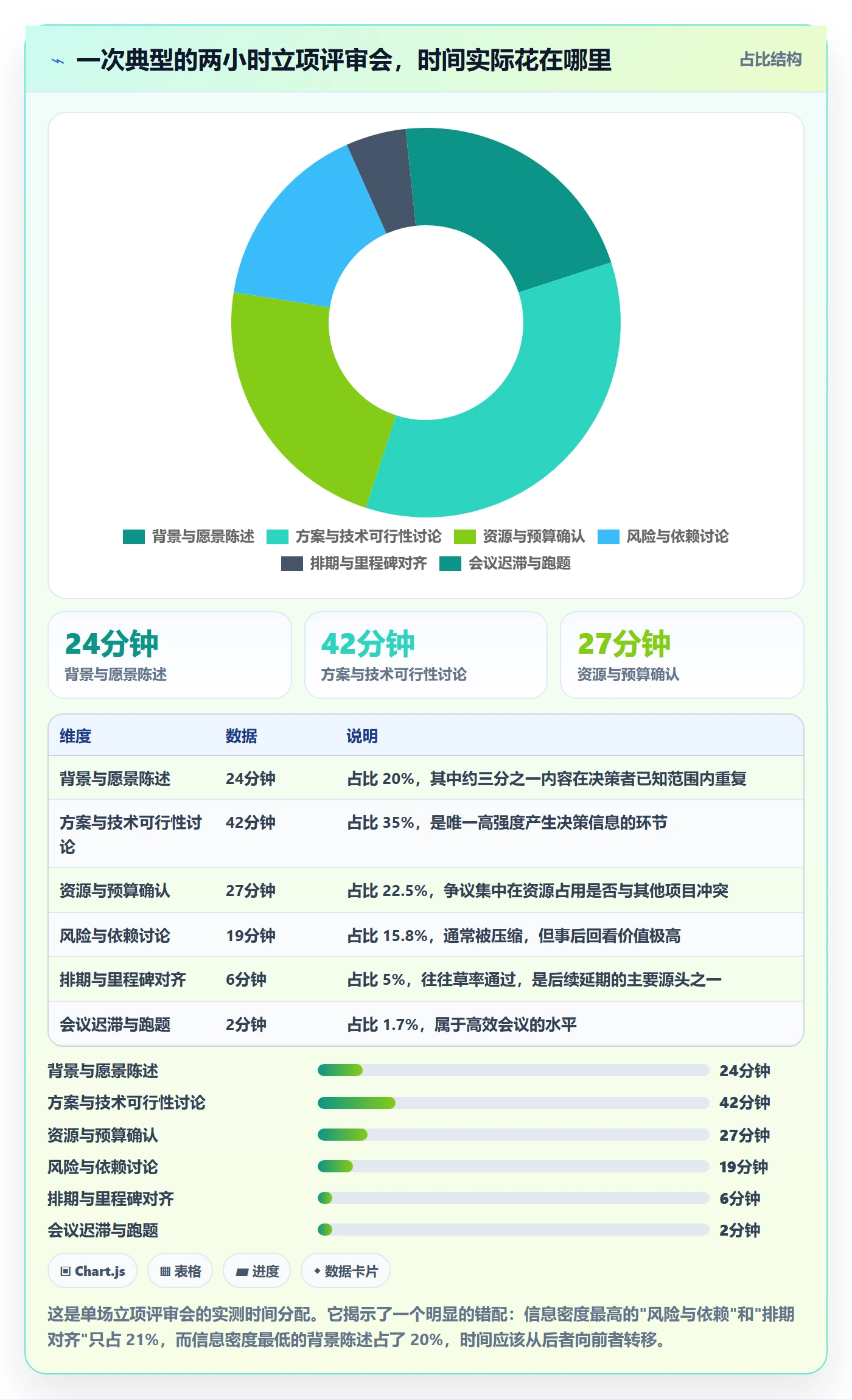 立项流程与规范:项目成员项目立项入门指南关键指标